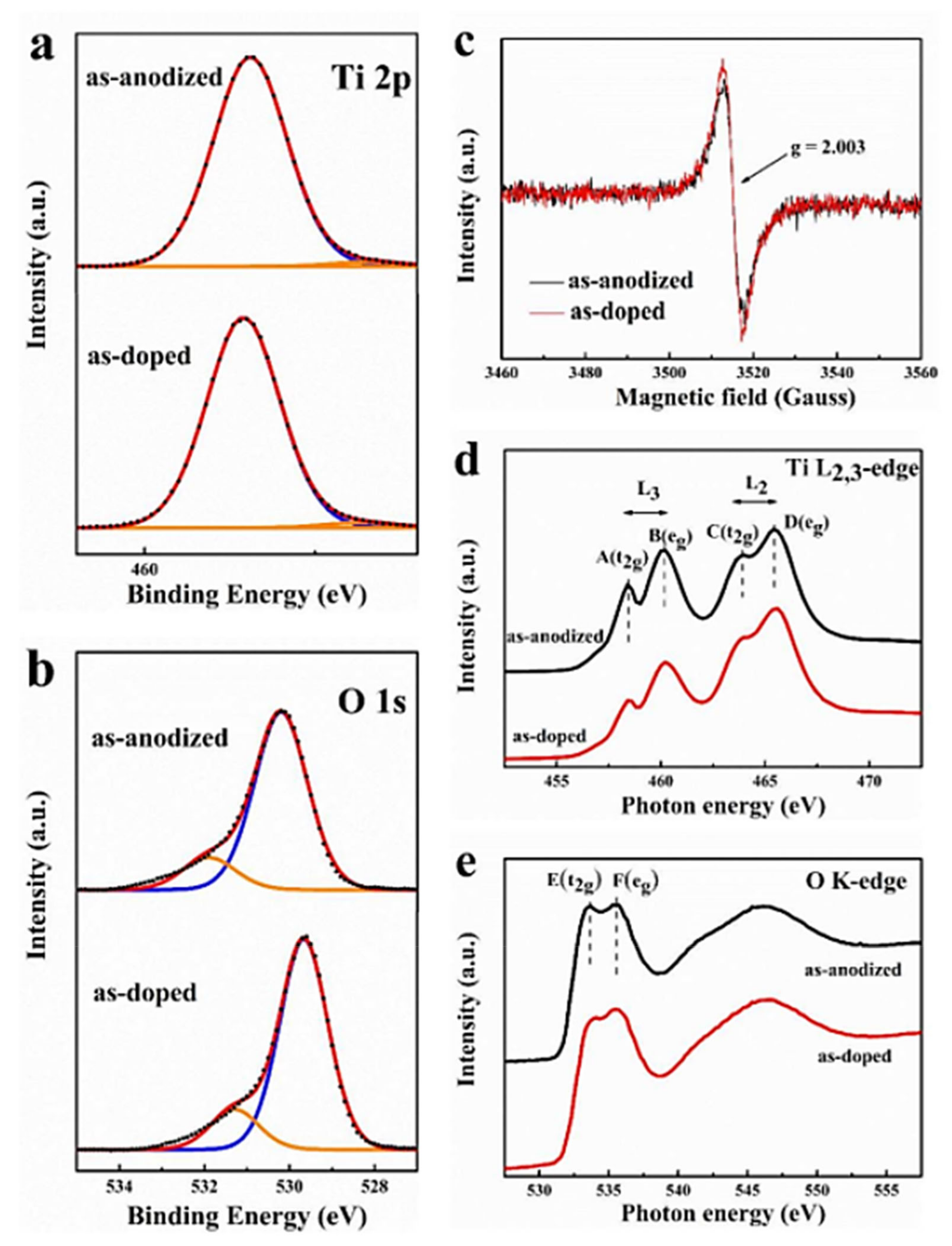 Nanomaterials 12 02034 g018 Nanomaterials 12 02034 g018