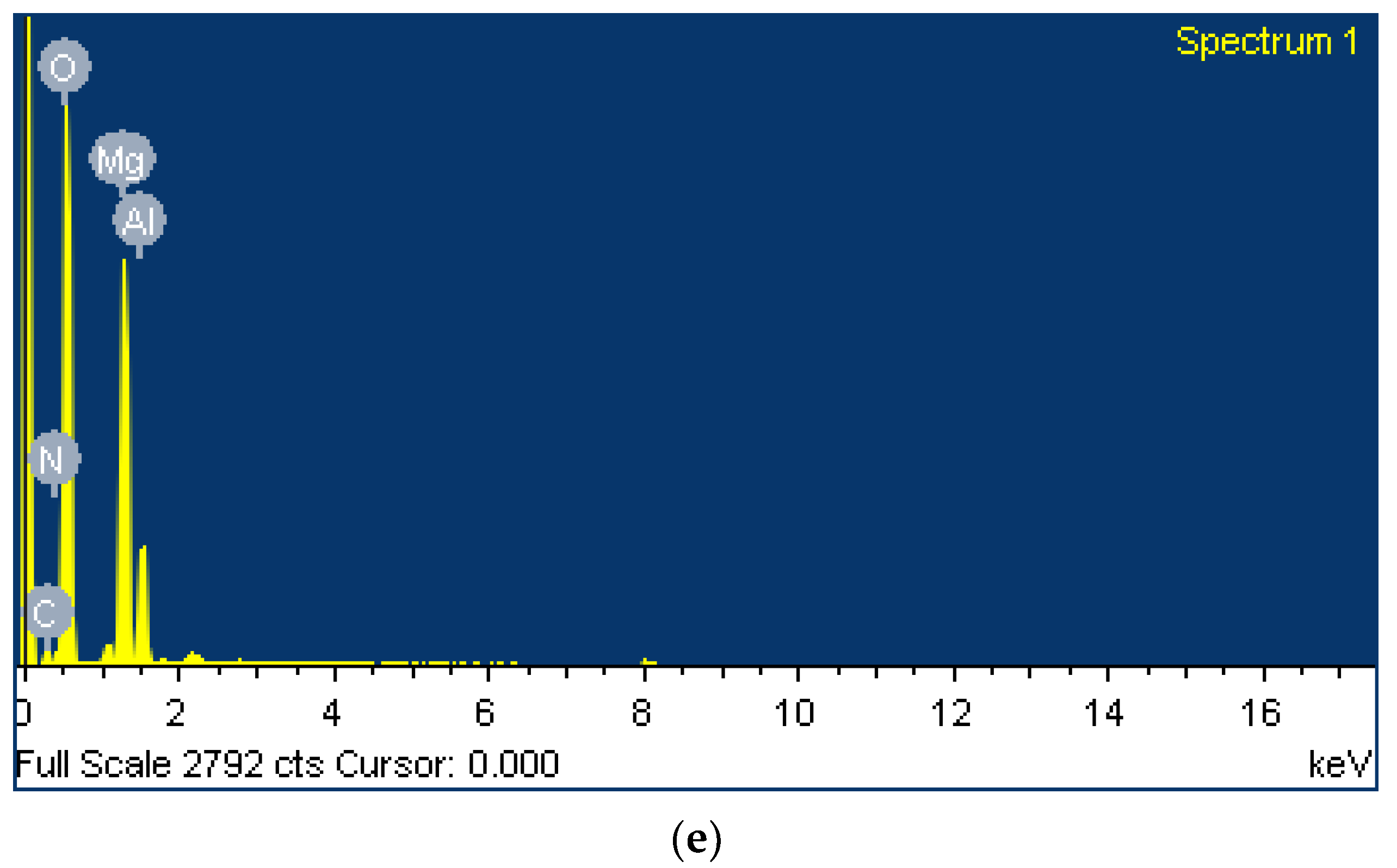 Nanomaterials 12 02035 g003b