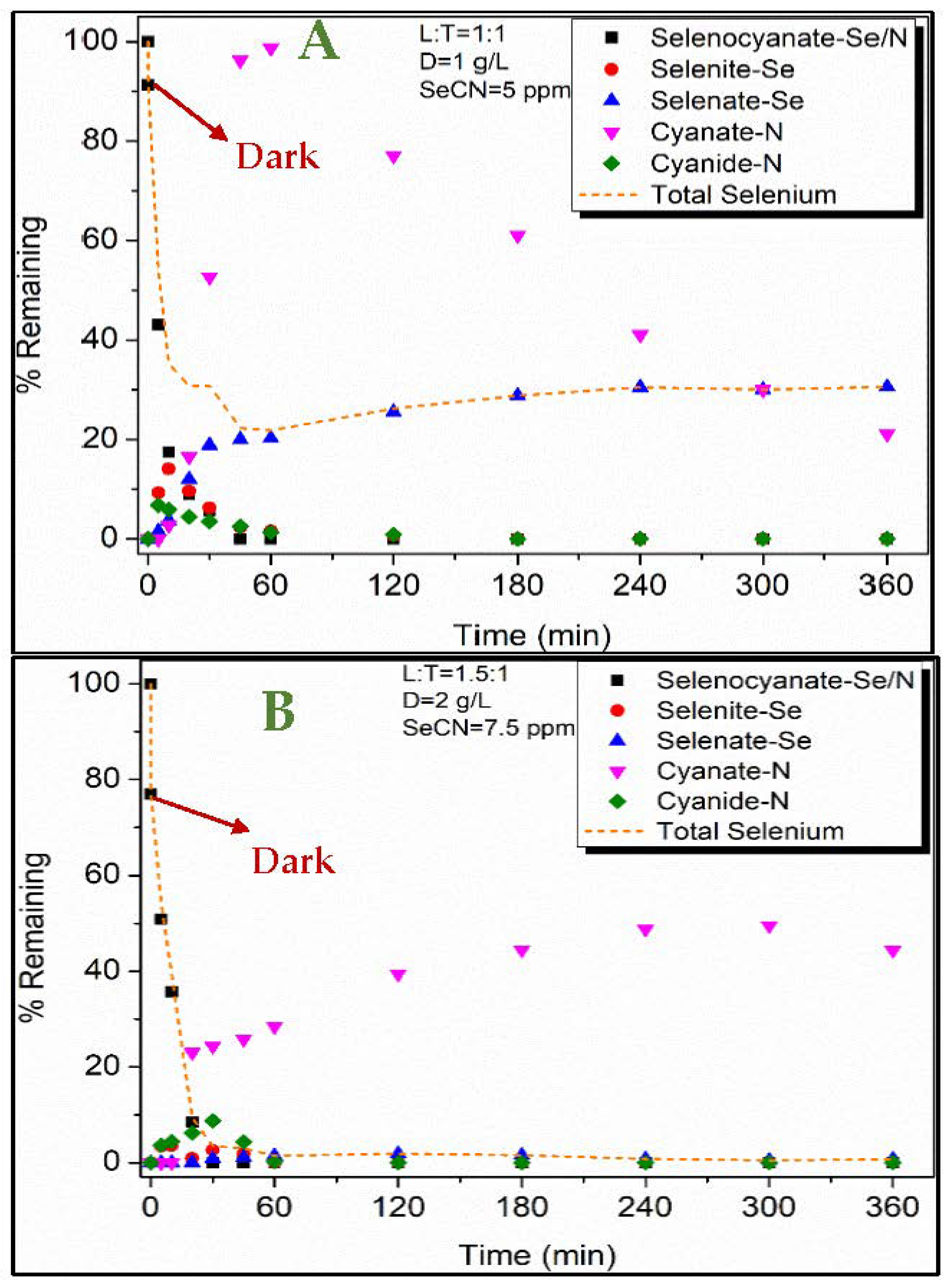 Nanomaterials 12 02035 g006a