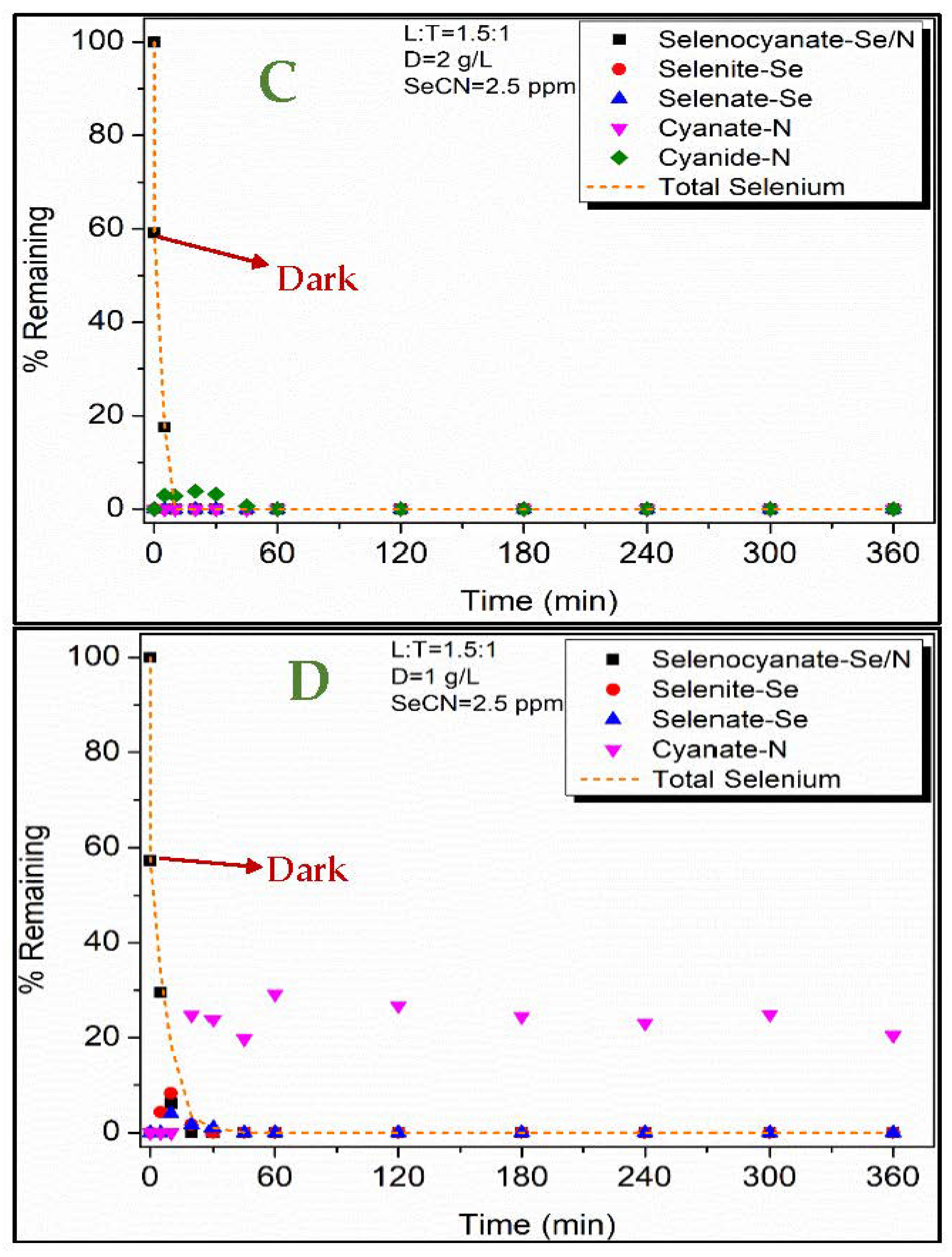 Nanomaterials 12 02035 g006b