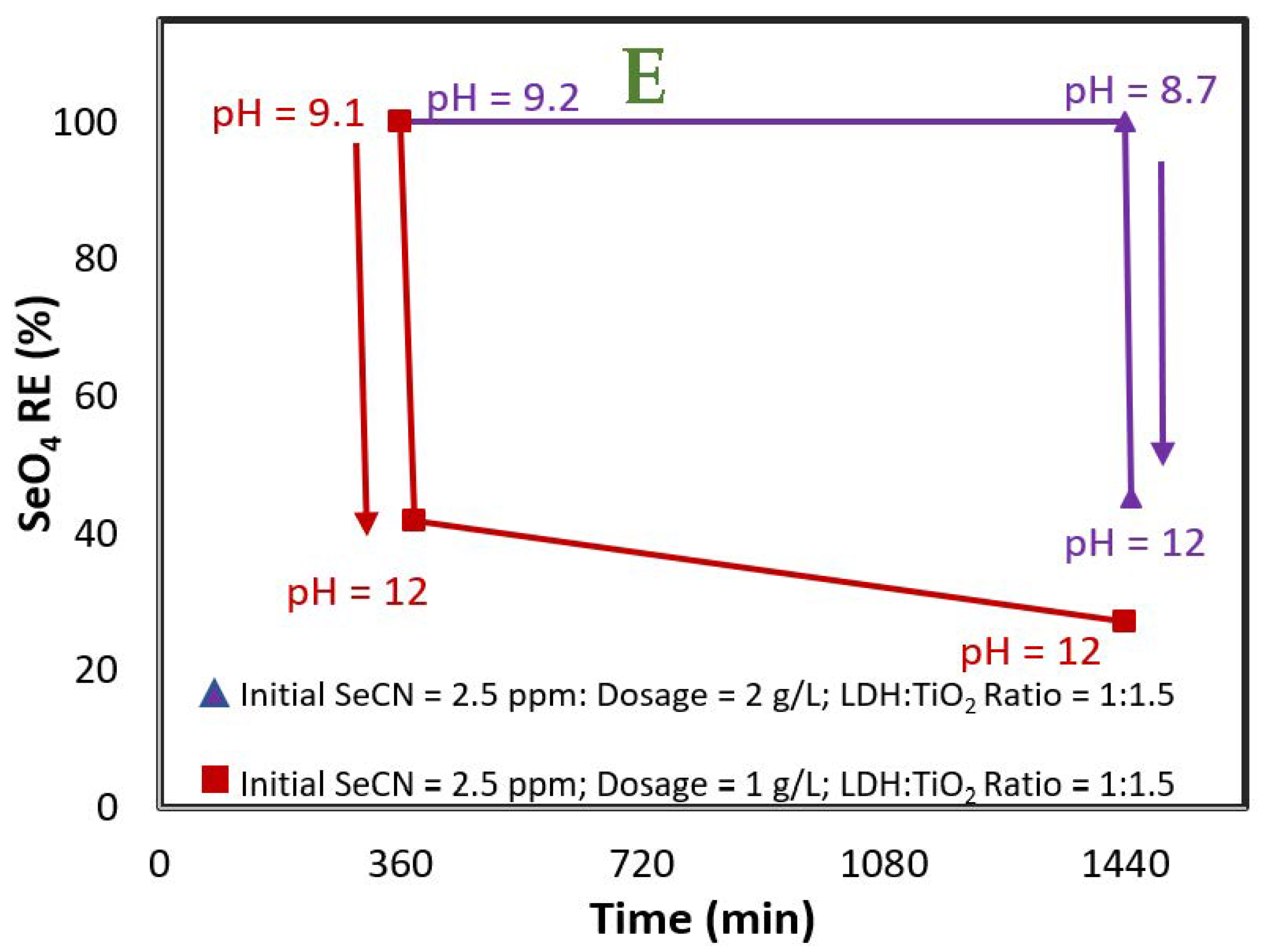 Nanomaterials 12 02035 g006c