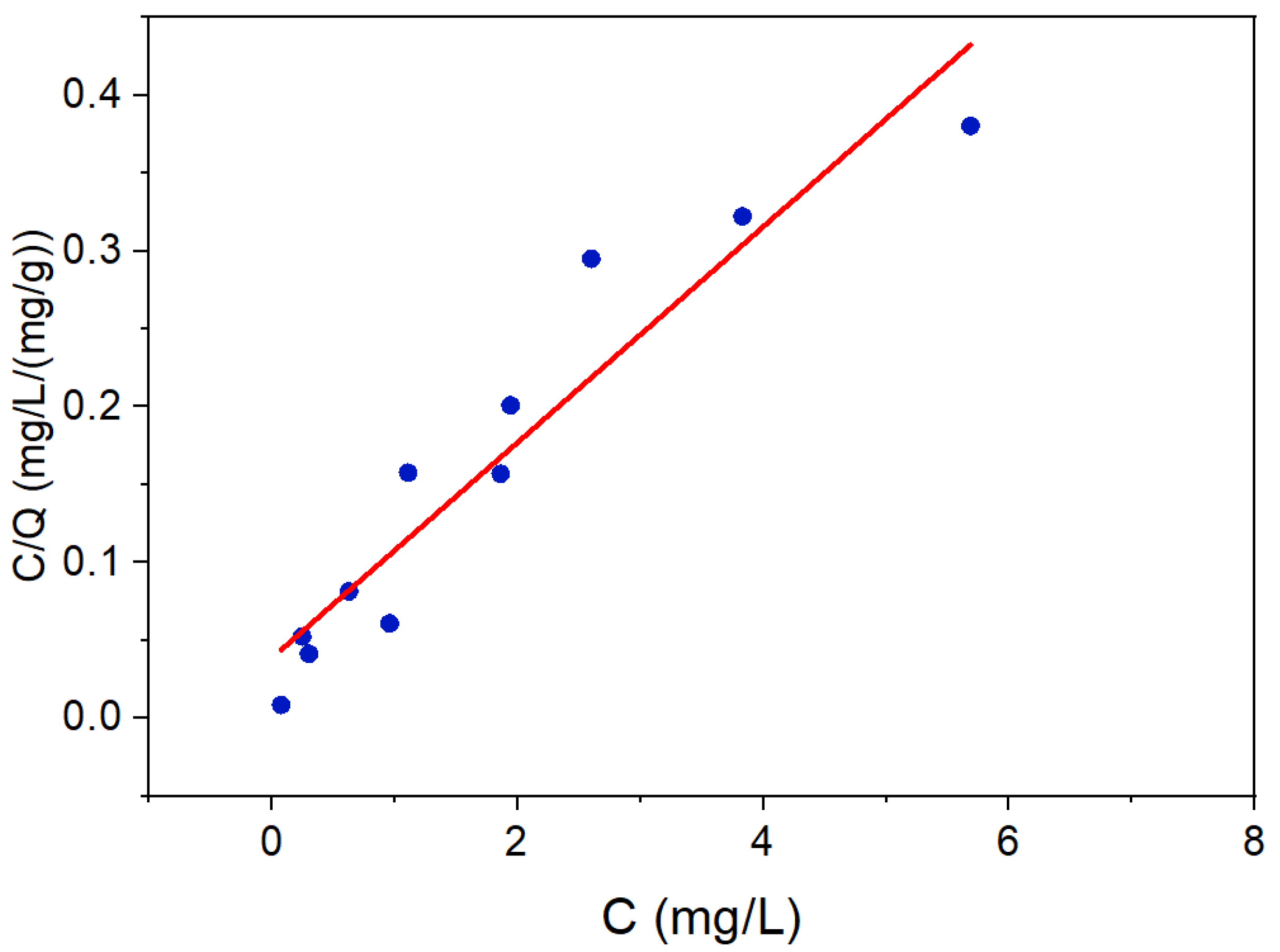 Nanomaterials 12 02035 g007