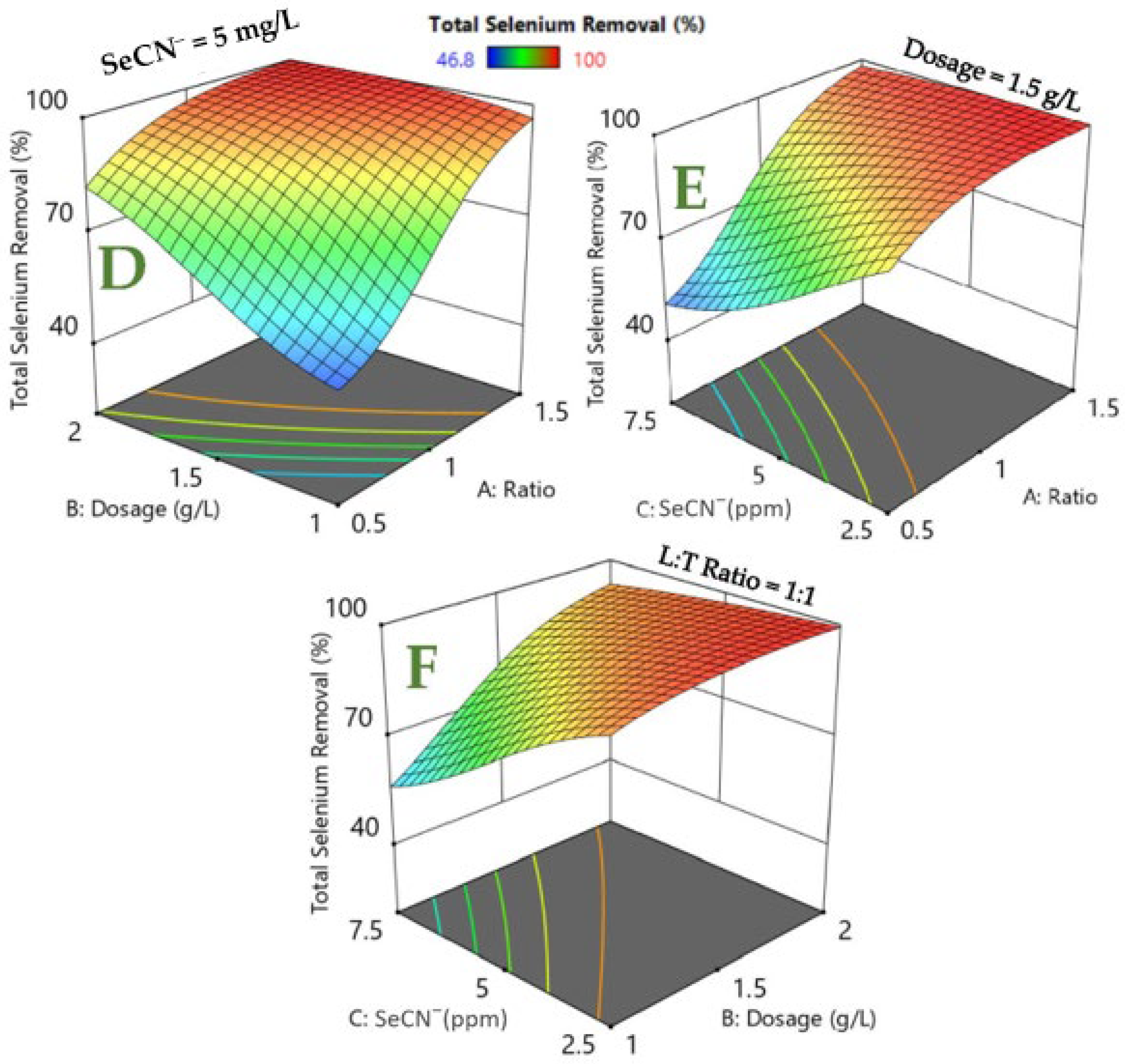 Nanomaterials 12 02035 g009b