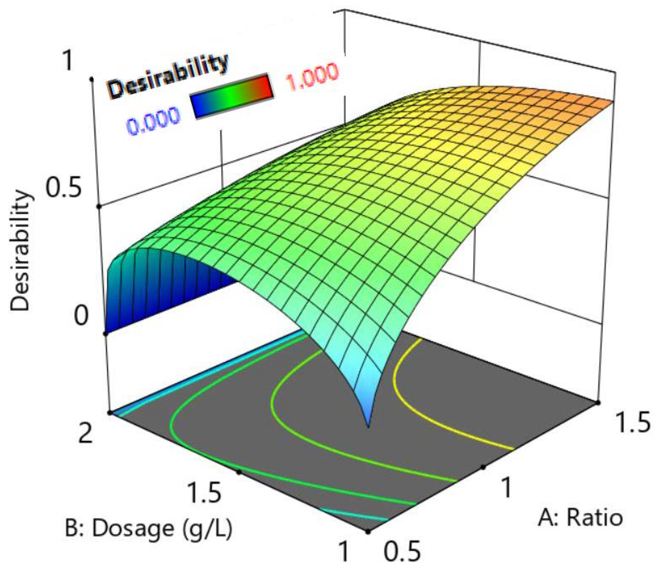 Nanomaterials 12 02035 g010