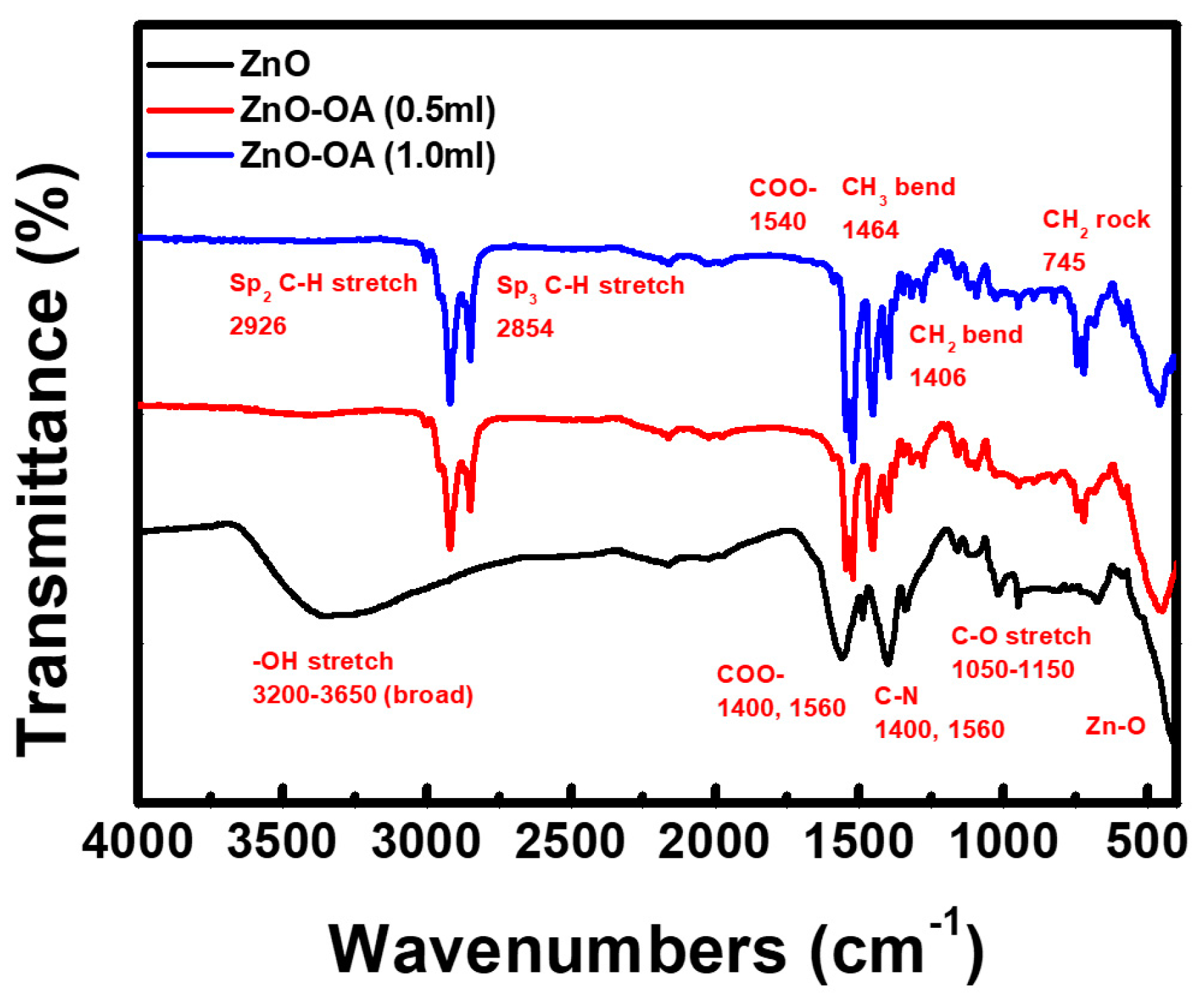 Nanomaterials 12 02038 g004