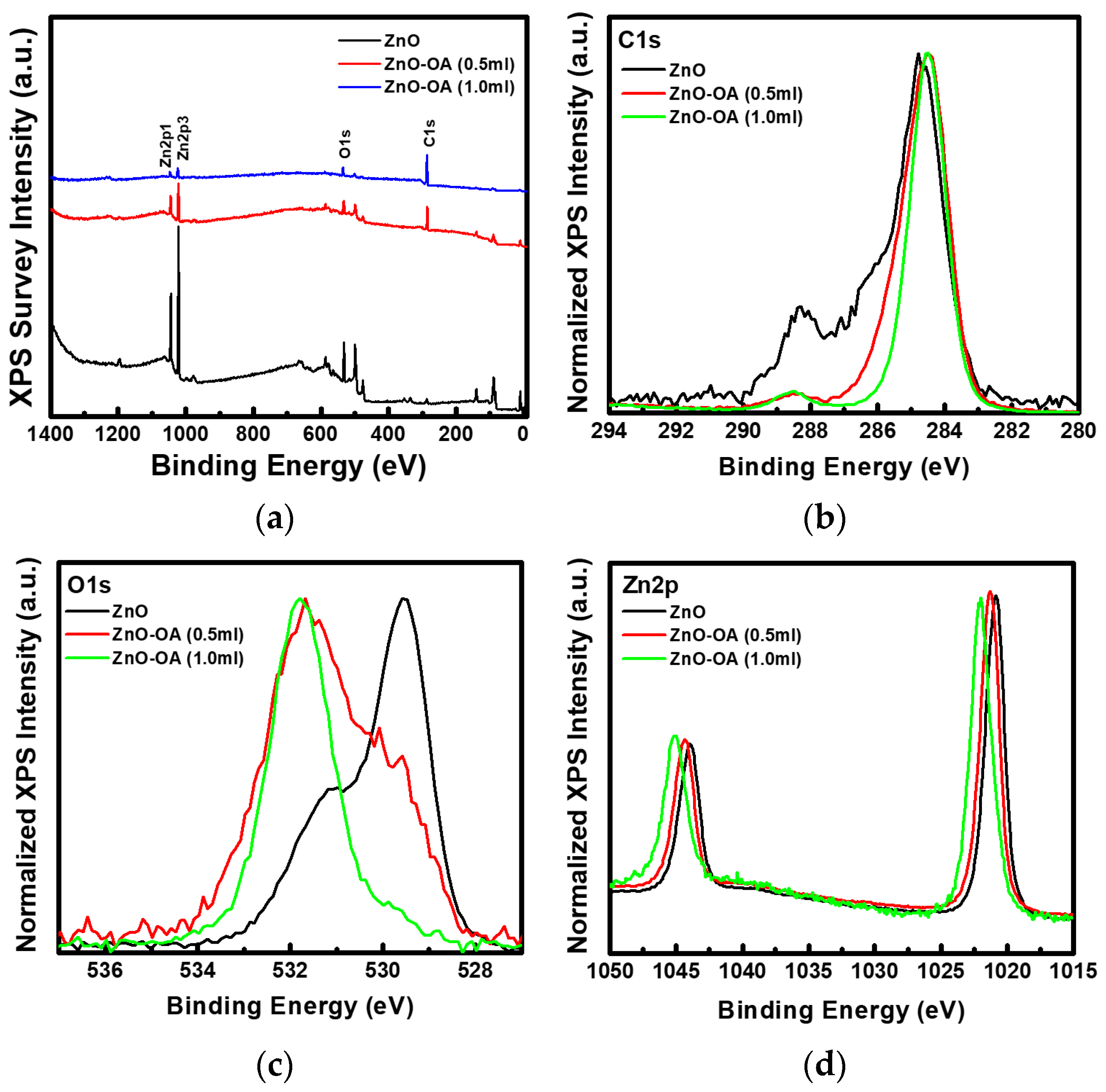 Nanomaterials 12 02038 g005