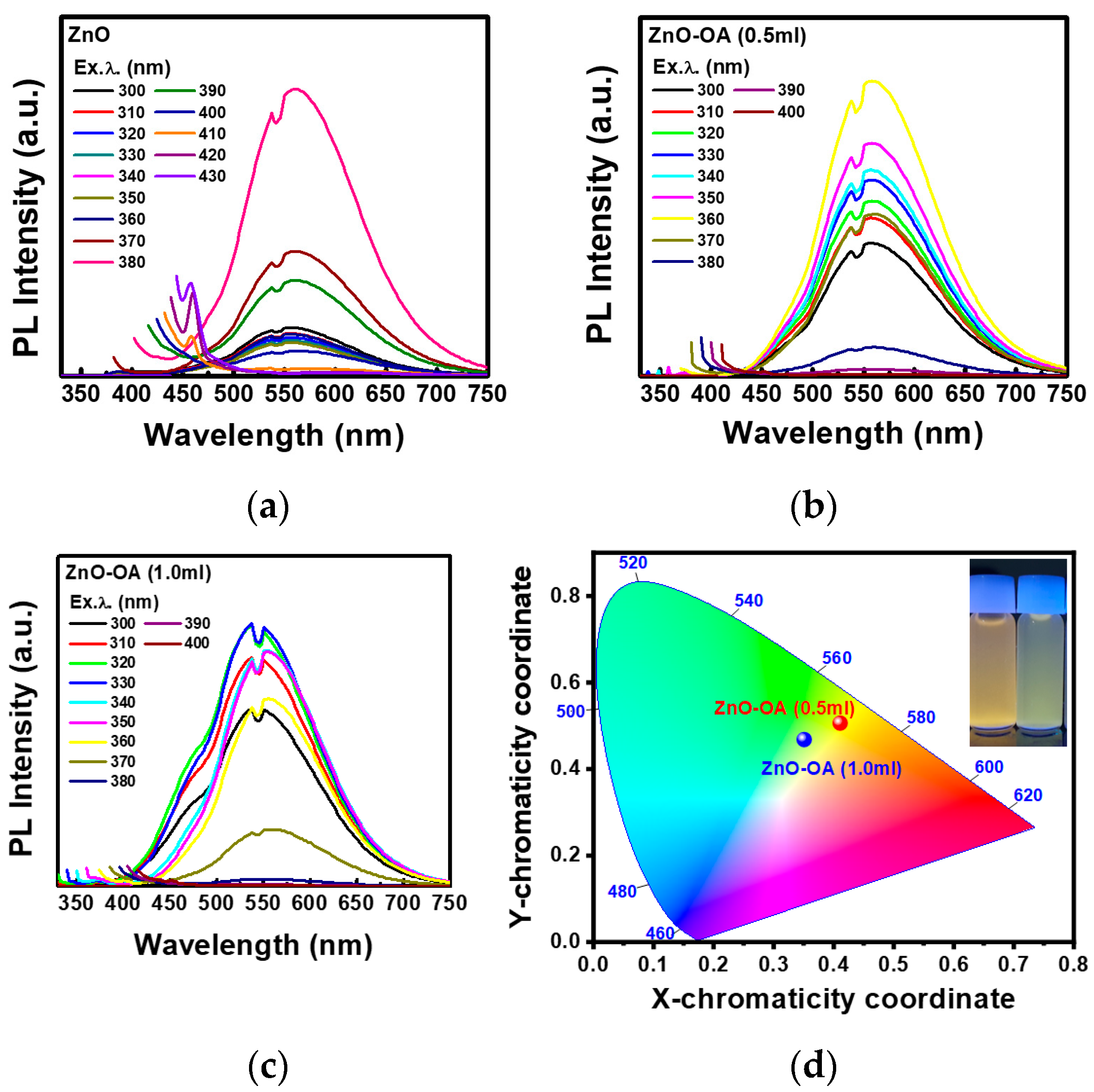 Nanomaterials 12 02038 g007
