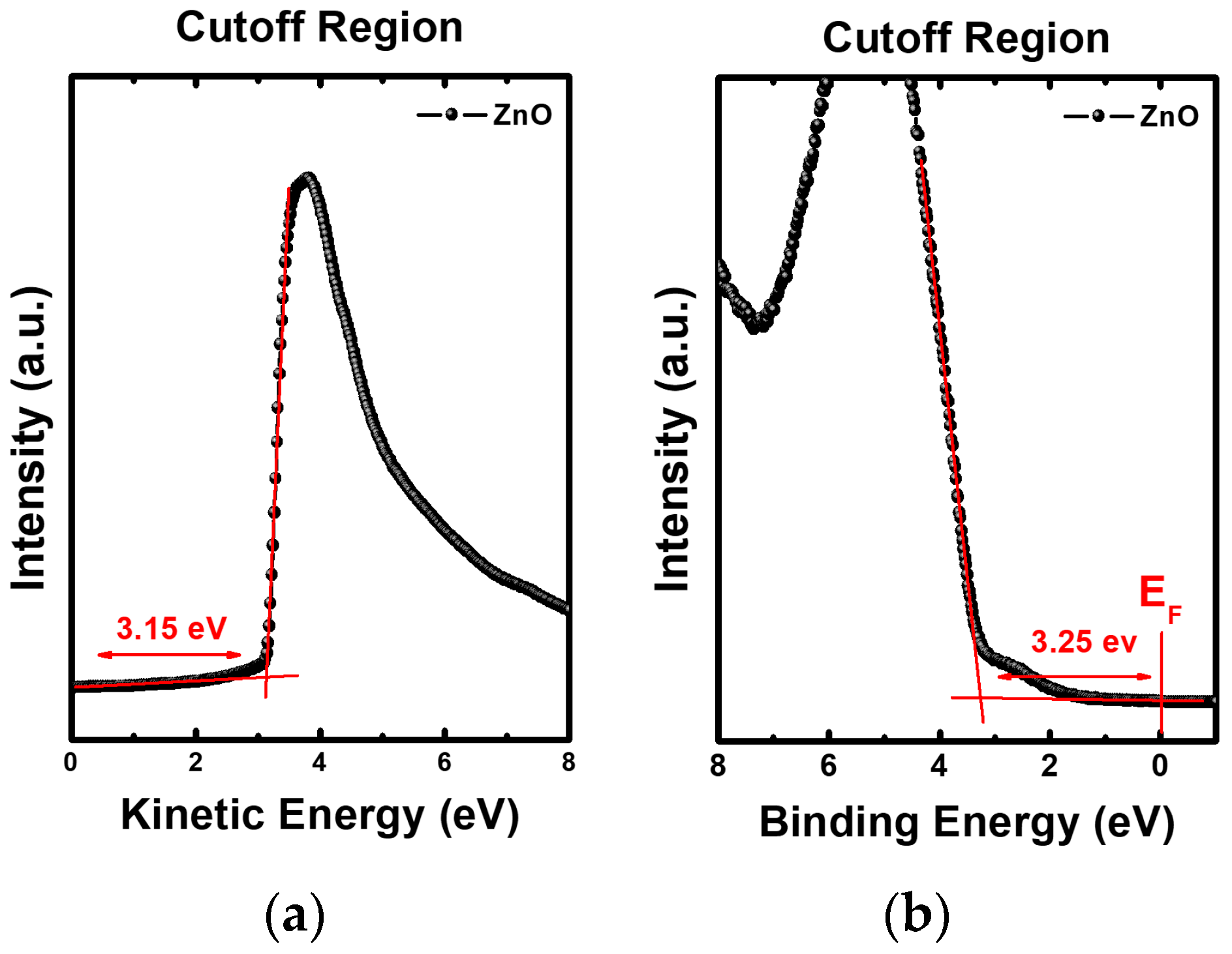 Nanomaterials 12 02038 g008a