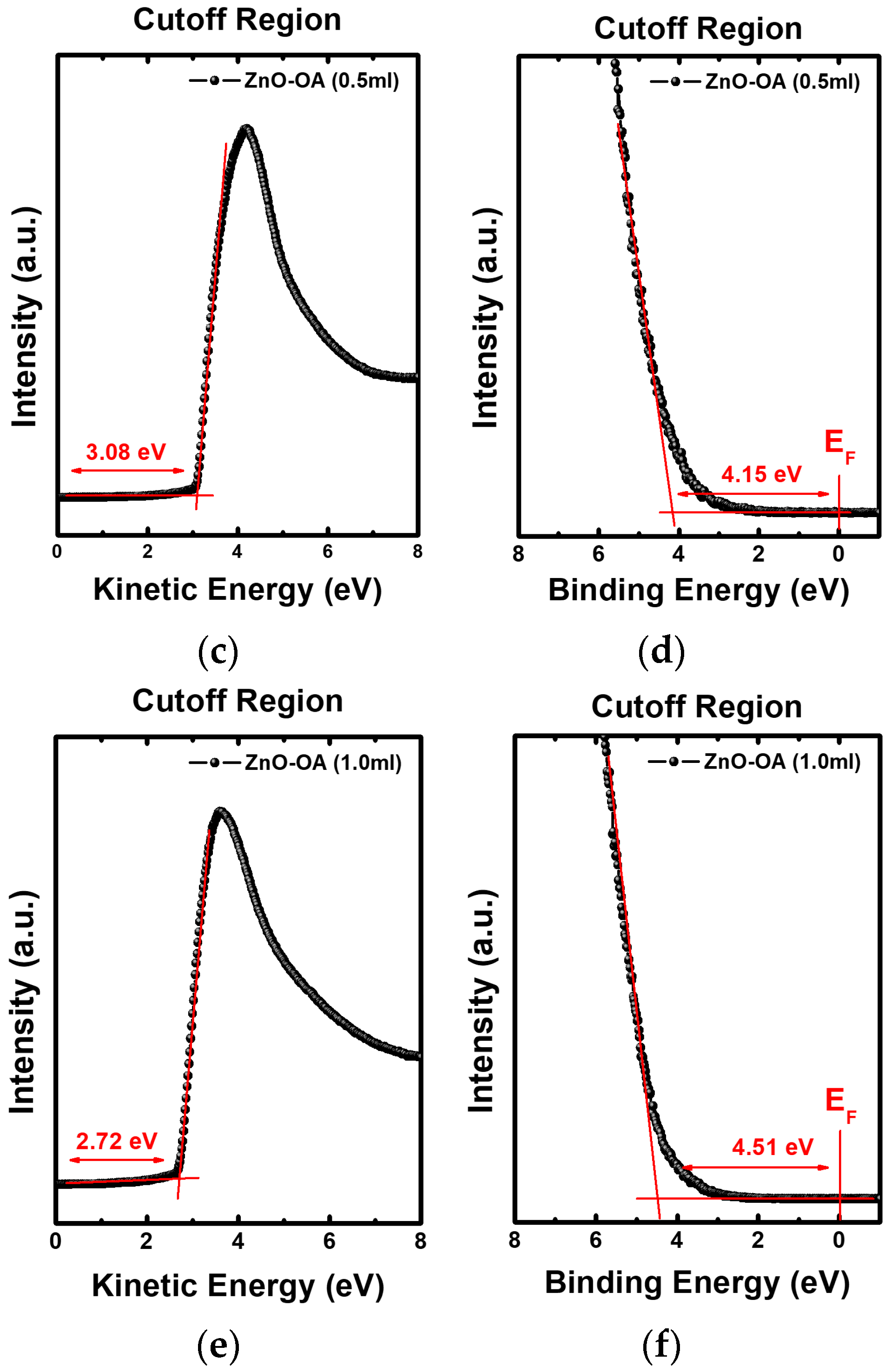 Nanomaterials 12 02038 g008b