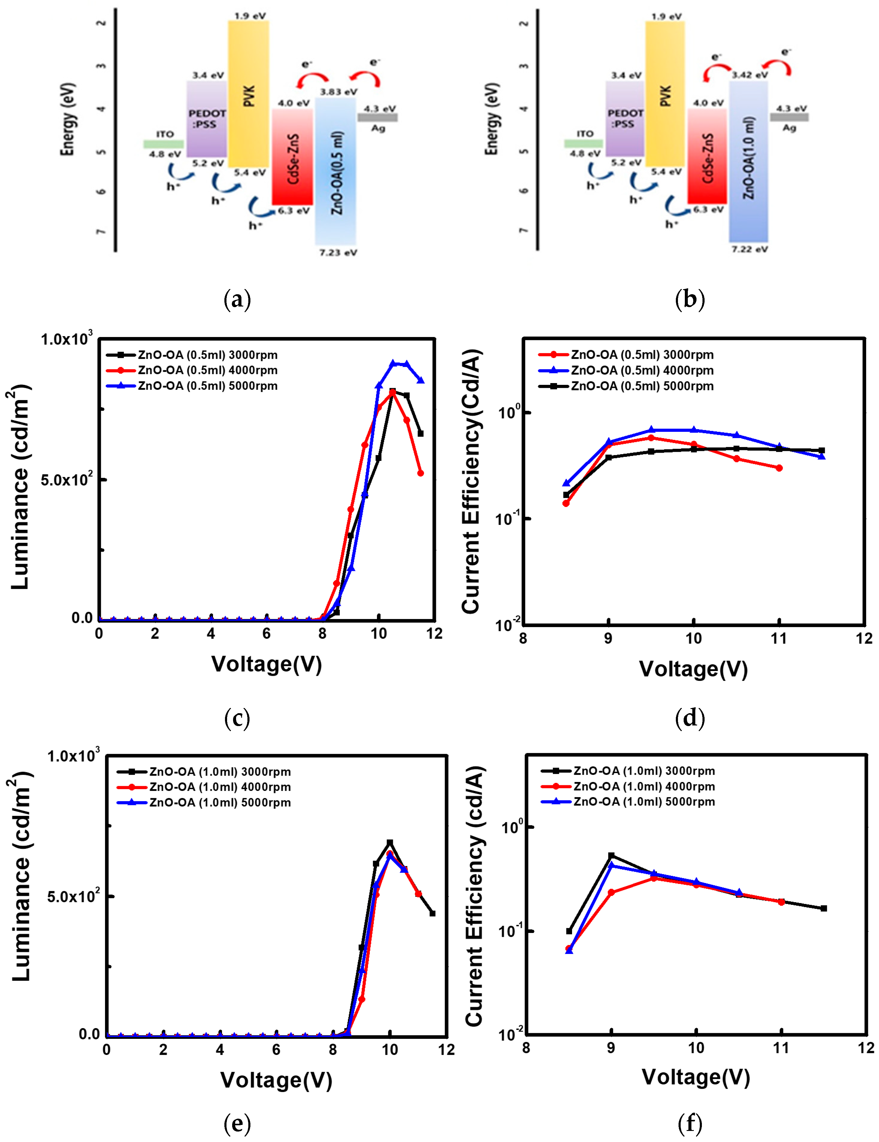 Nanomaterials 12 02038 g010