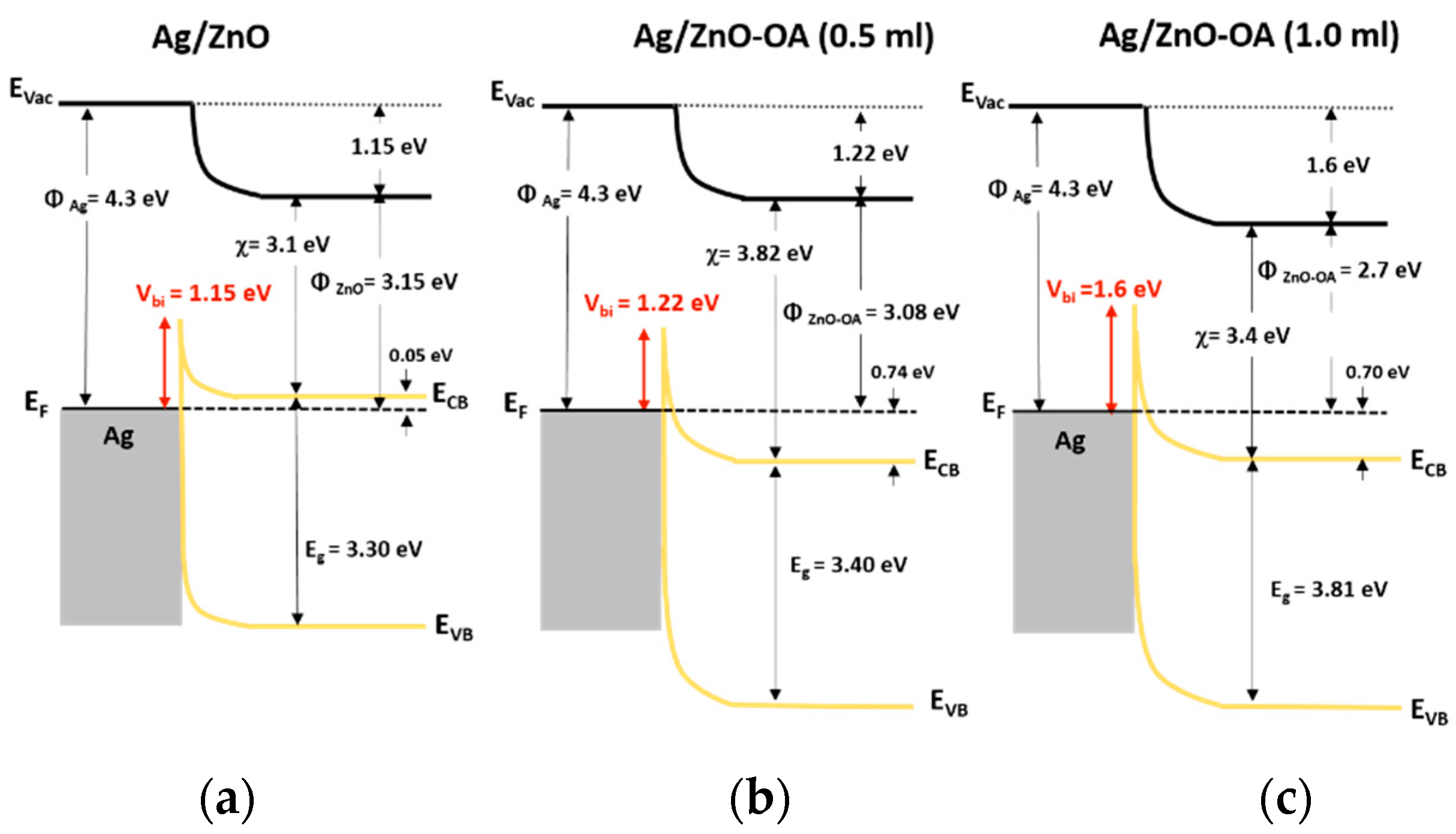 Nanomaterials 12 02038 g011