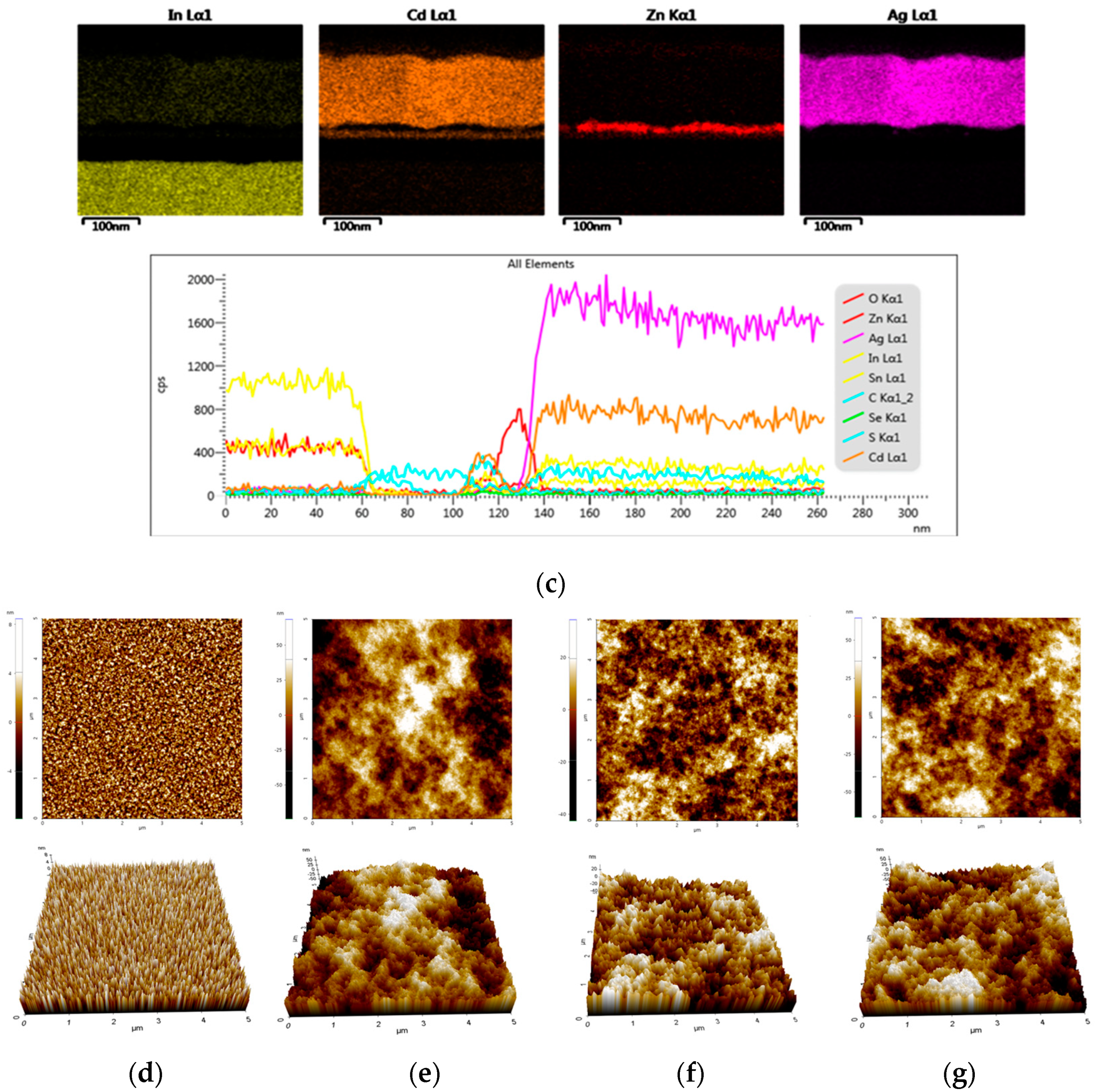 Nanomaterials 12 02038 g012b