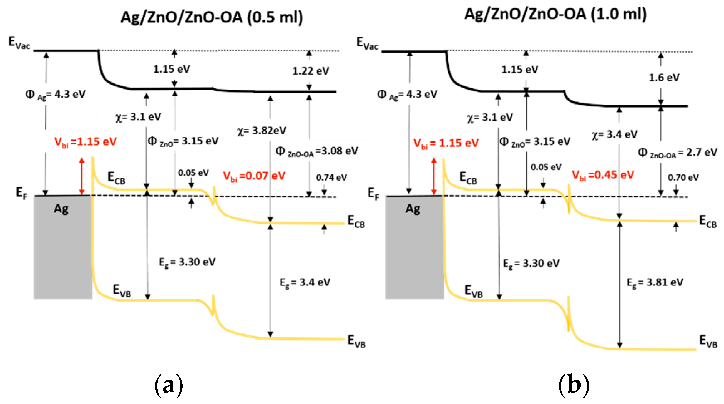 Nanomaterials 12 02038 g015