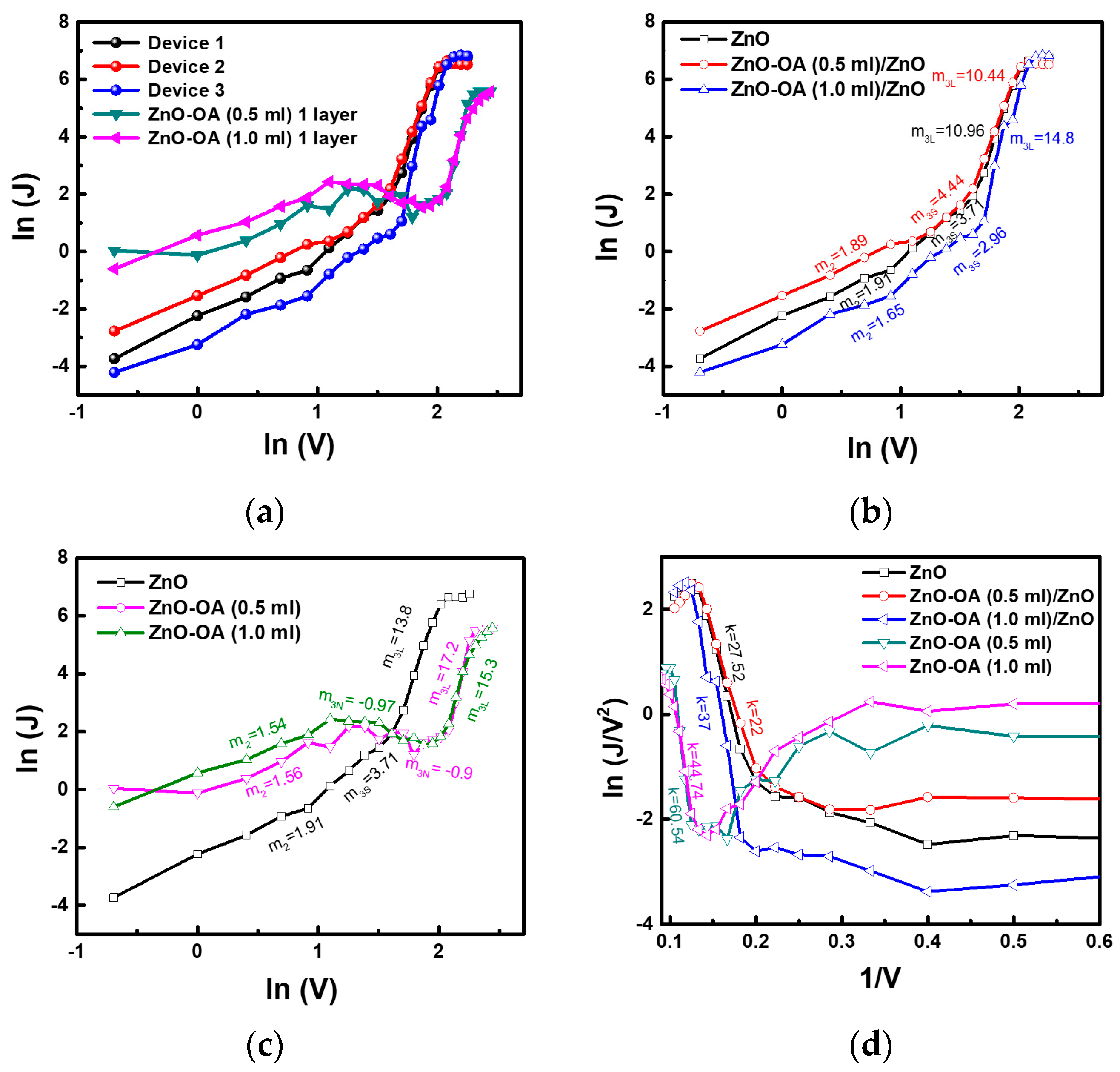 Nanomaterials 12 02038 g017