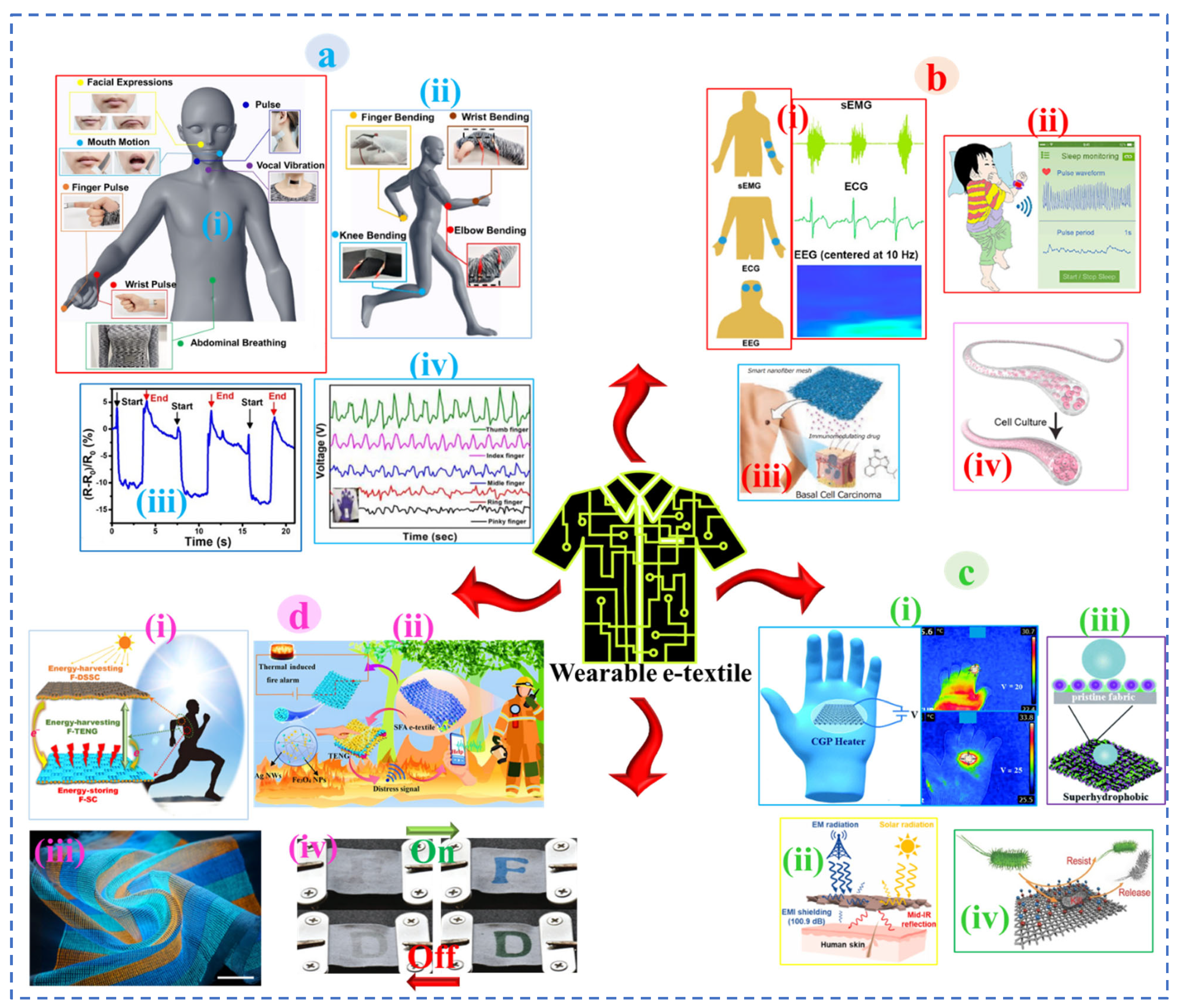 Nanomaterials 12 02039 g002