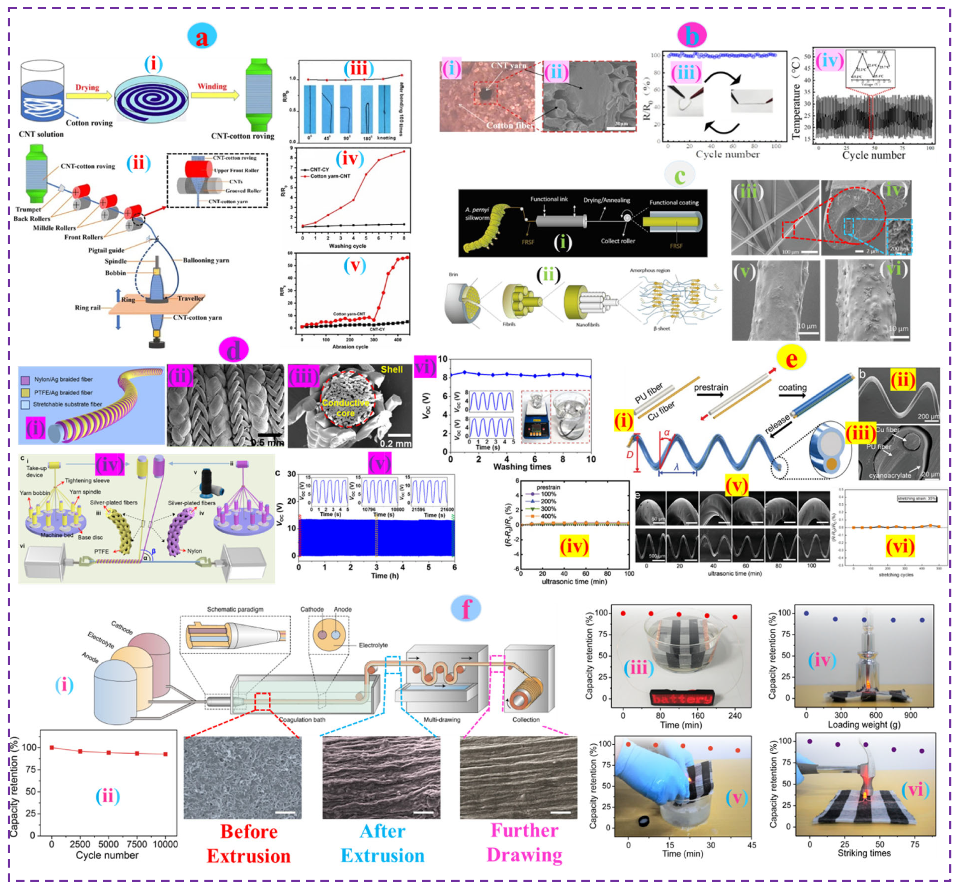 Nanomaterials 12 02039 g003