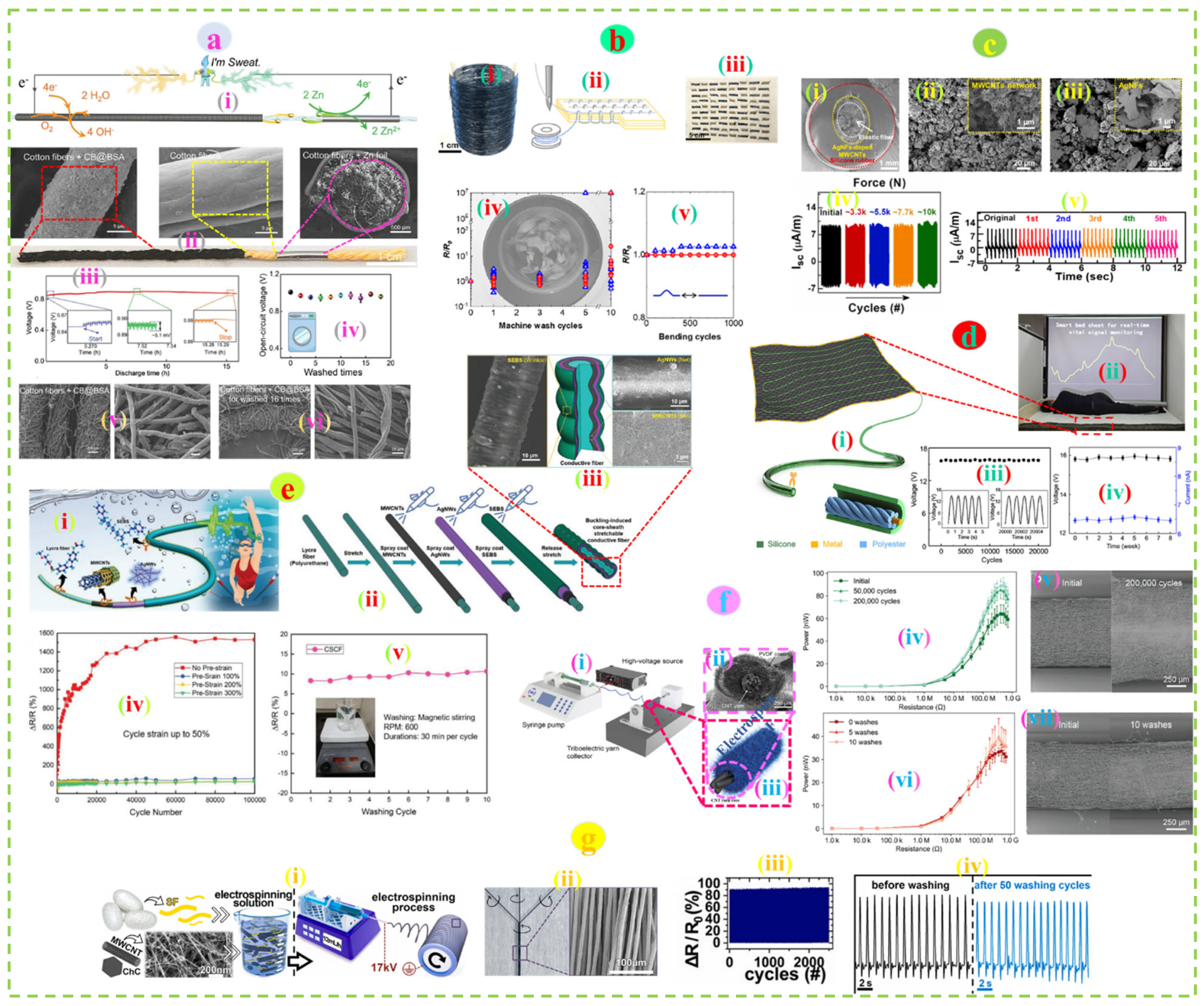 Nanomaterials 12 02039 g004