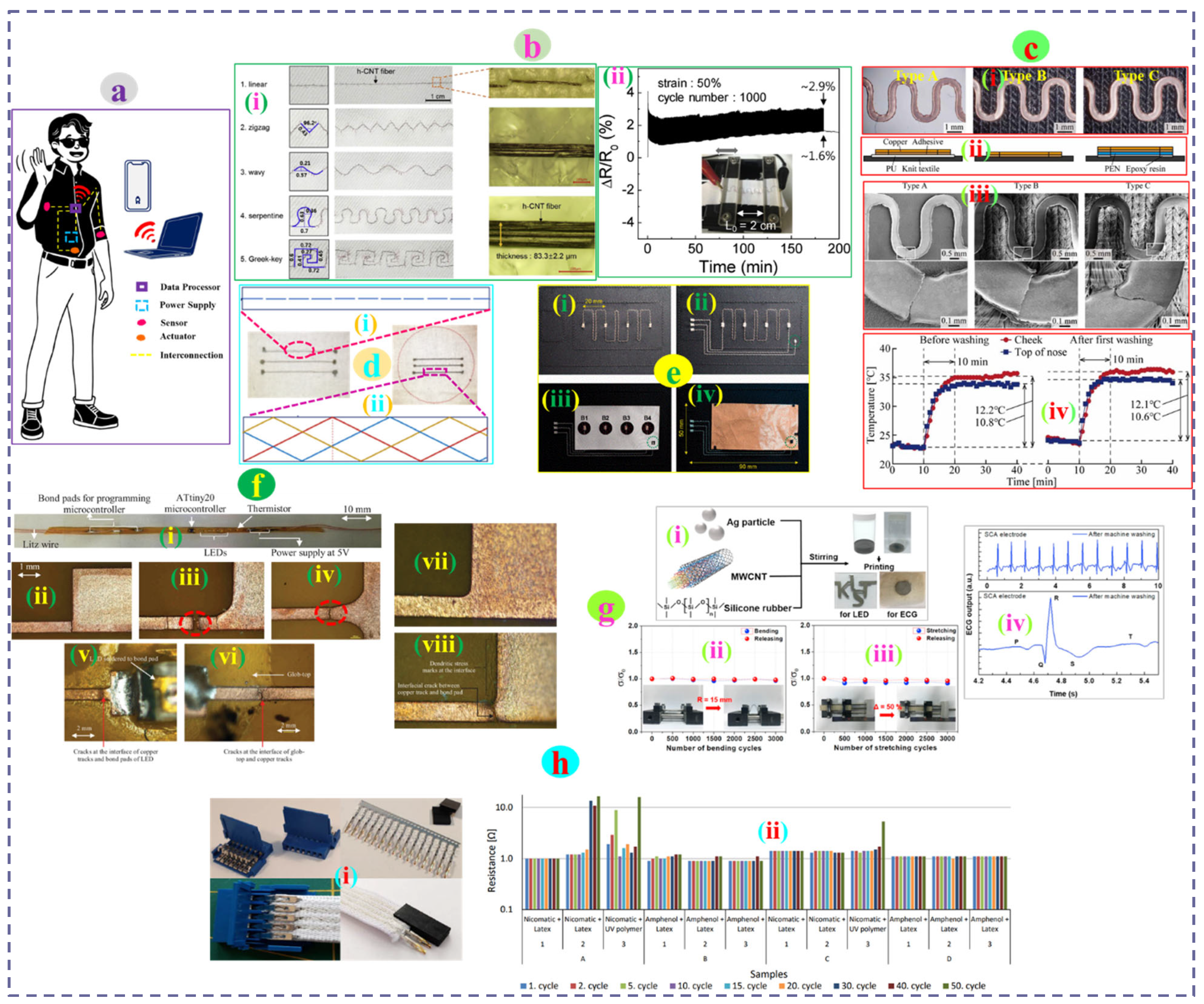 Nanomaterials 12 02039 g006