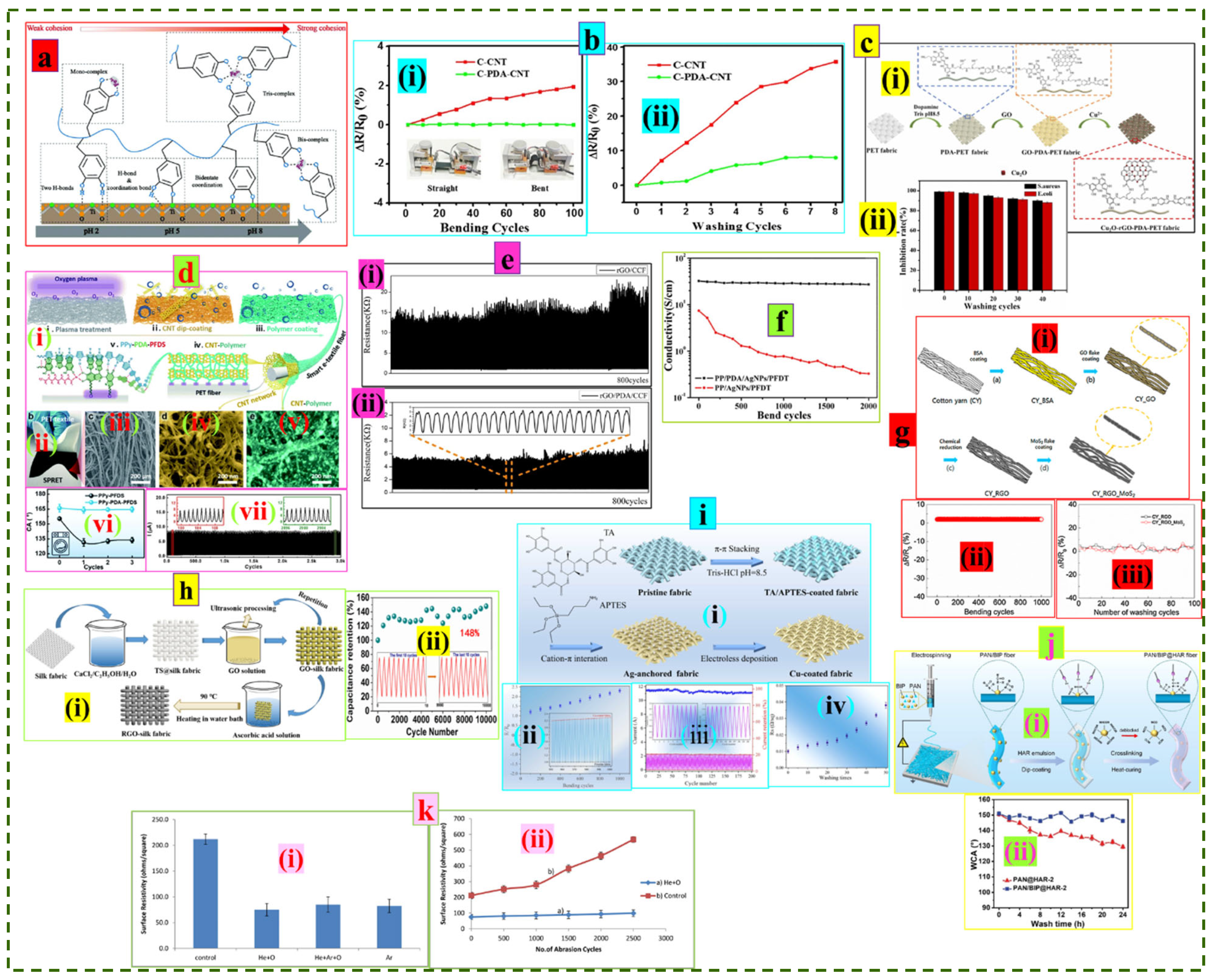 Nanomaterials 12 02039 g007