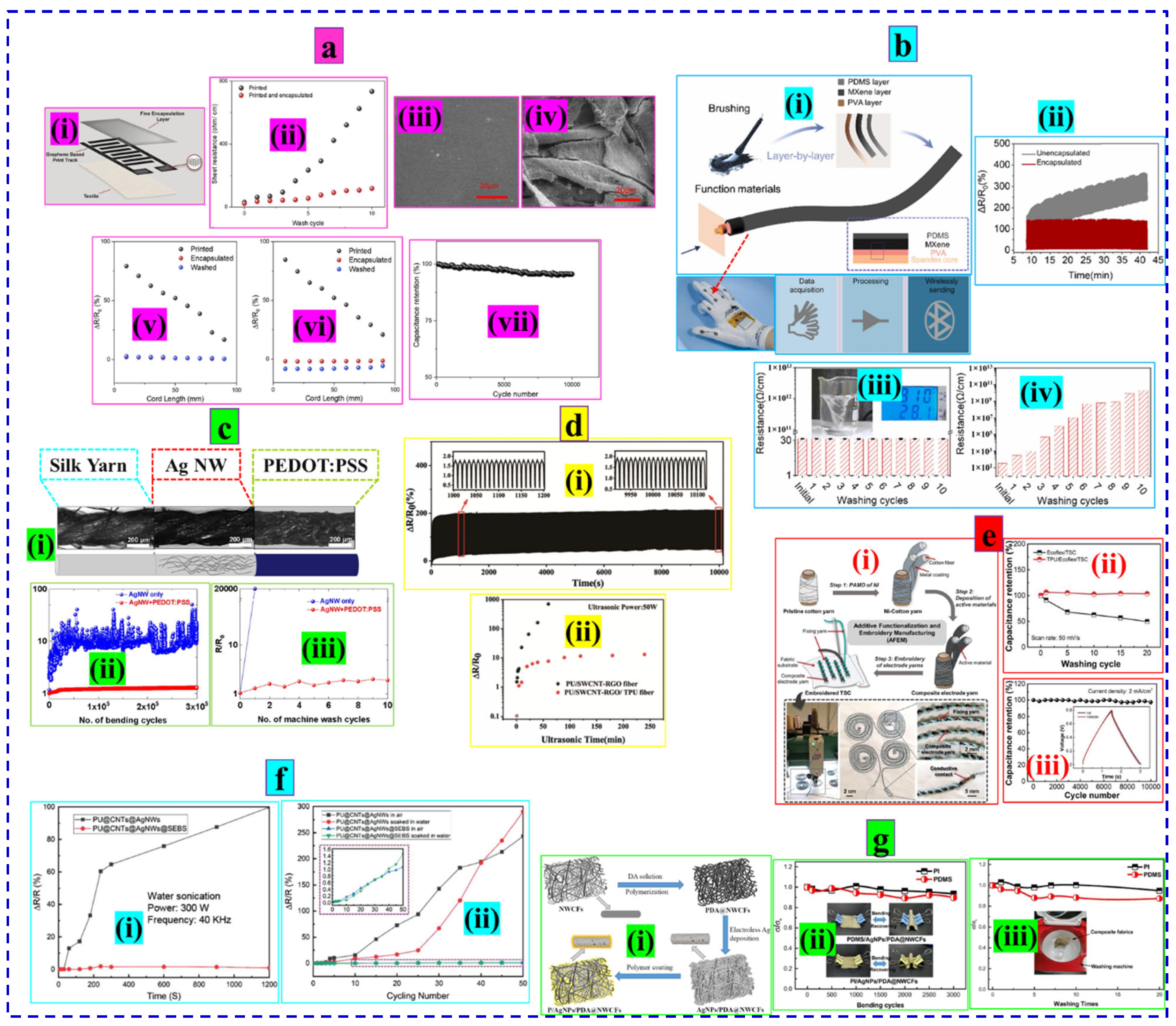 Nanomaterials 12 02039 g008
