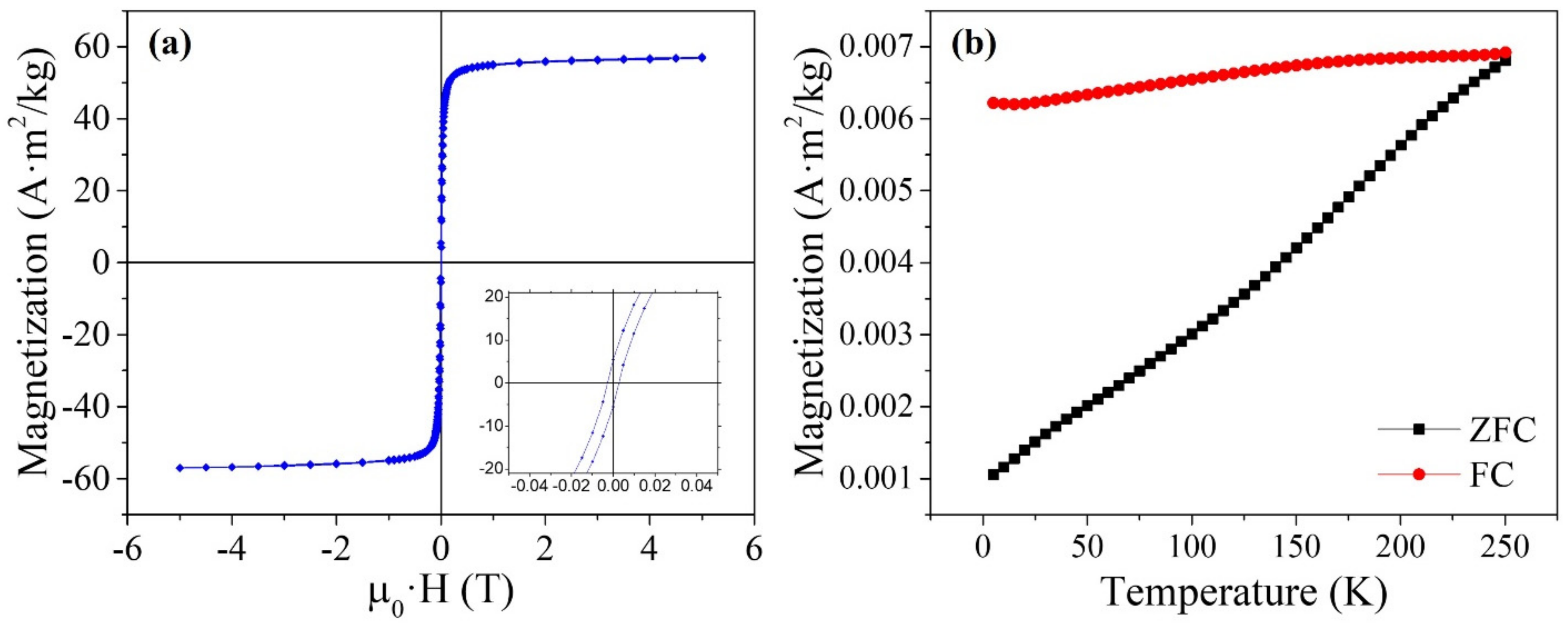 Nanomaterials 12 02044 g006 Nanomaterials 12 02044 g006