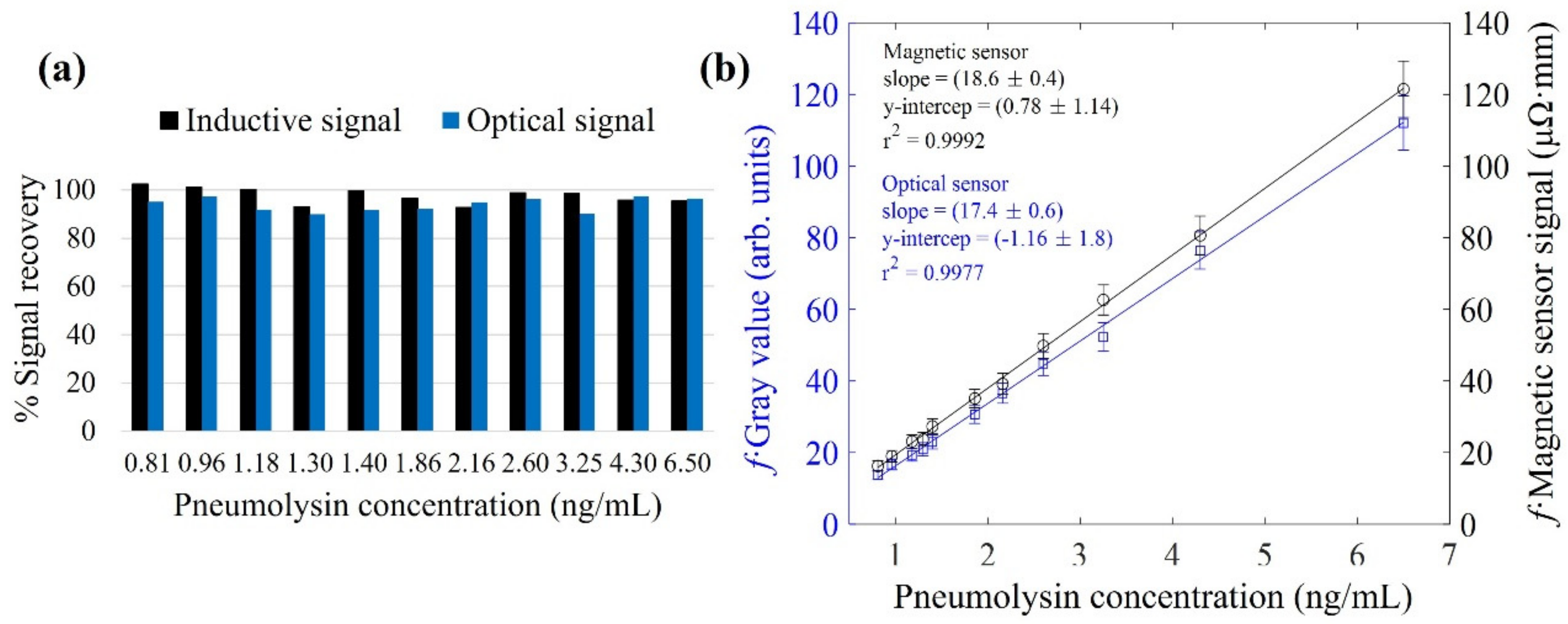 Nanomaterials 12 02044 g008 Nanomaterials 12 02044 g008