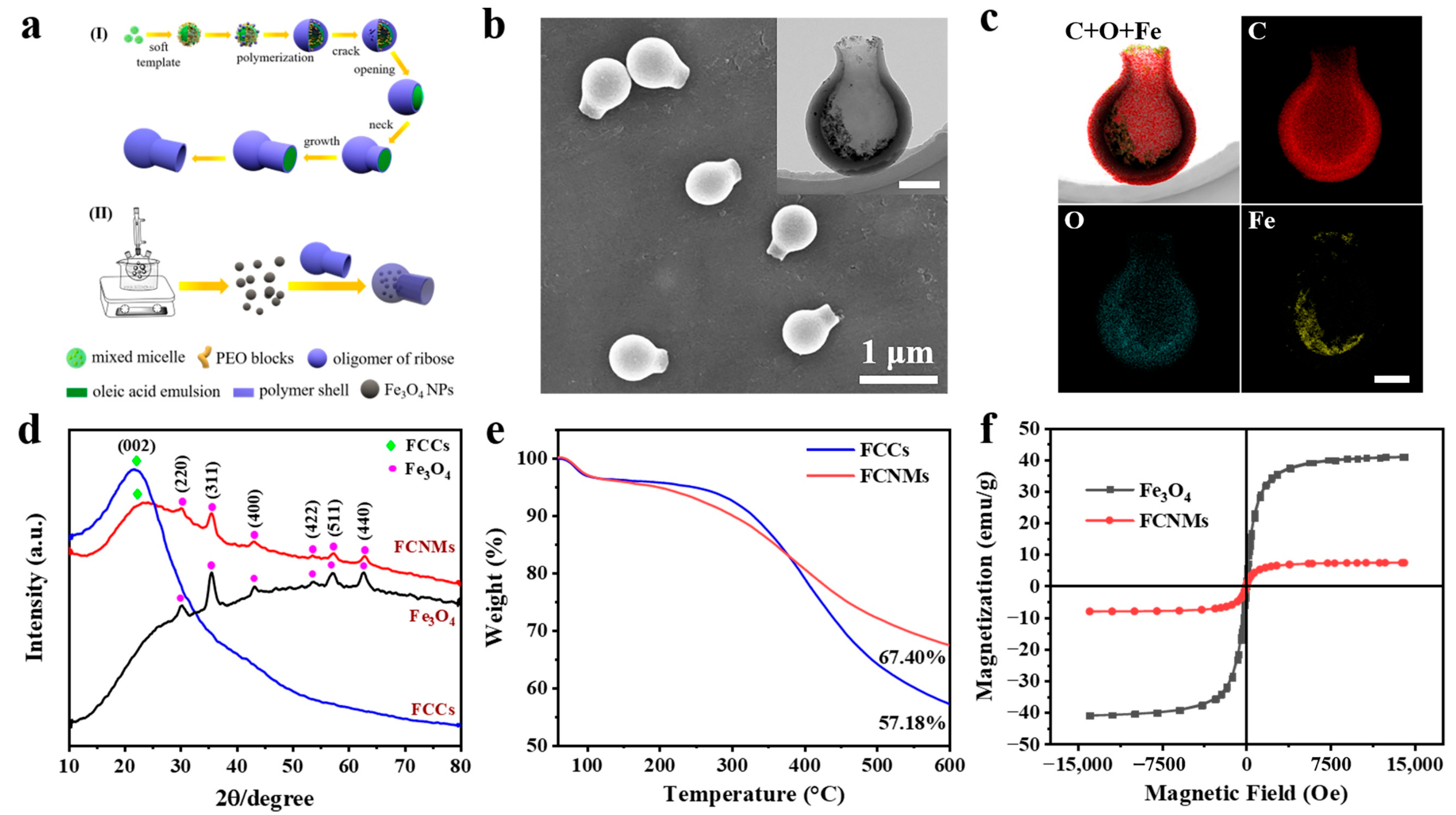 Nanomaterials 12 02049 g002