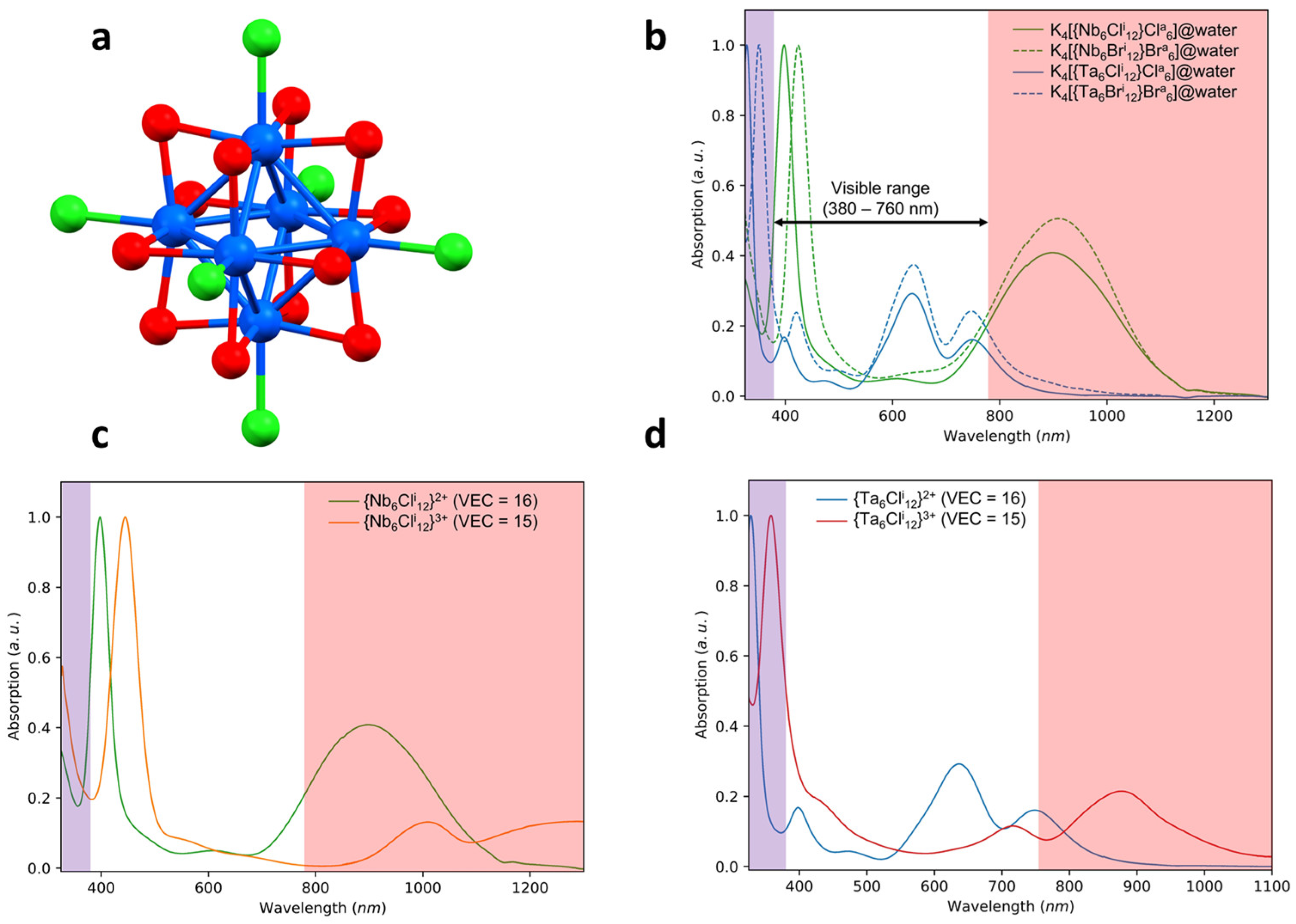 Nanomaterials 12 02052 g001 550