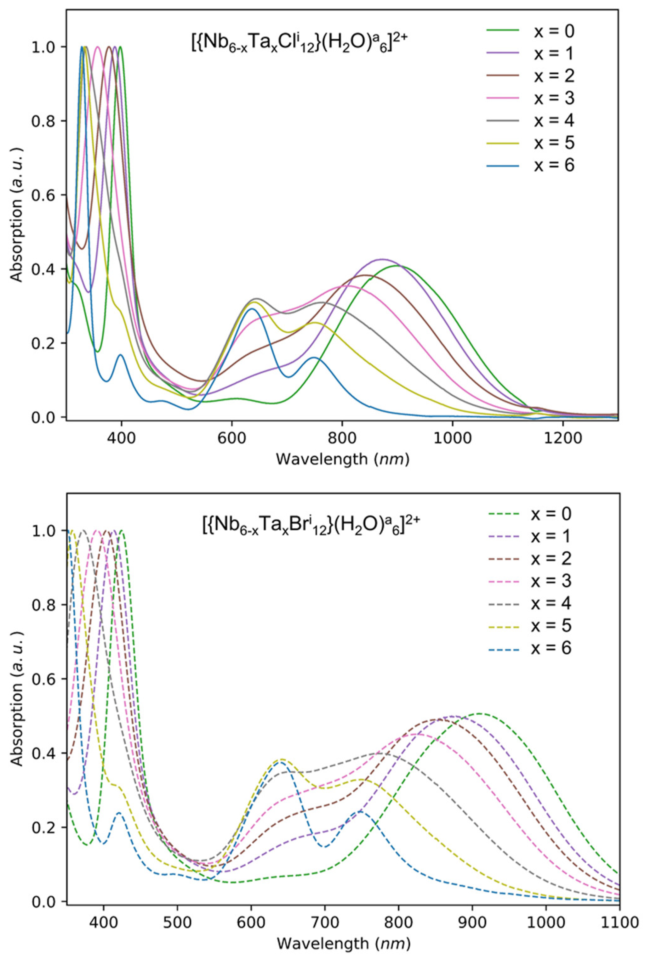 Nanomaterials 12 02052 g002 550
