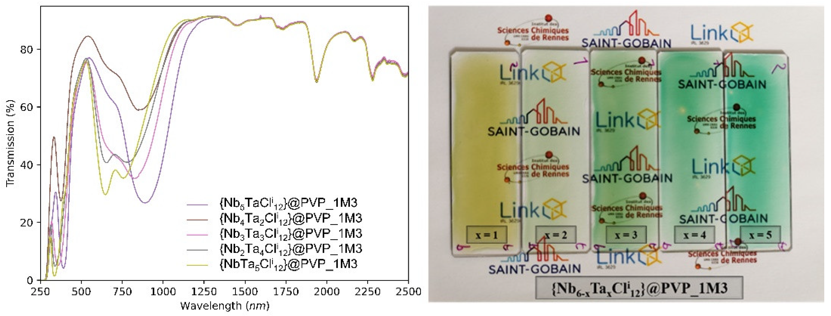 Nanomaterials 12 02052 g006 550