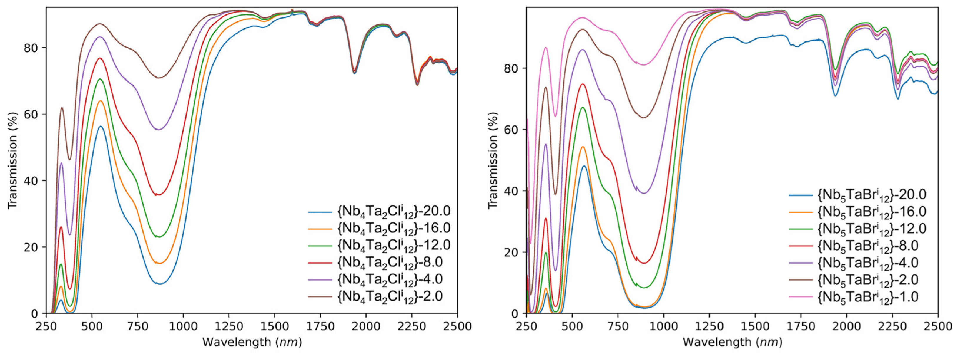 Nanomaterials 12 02052 g007 550