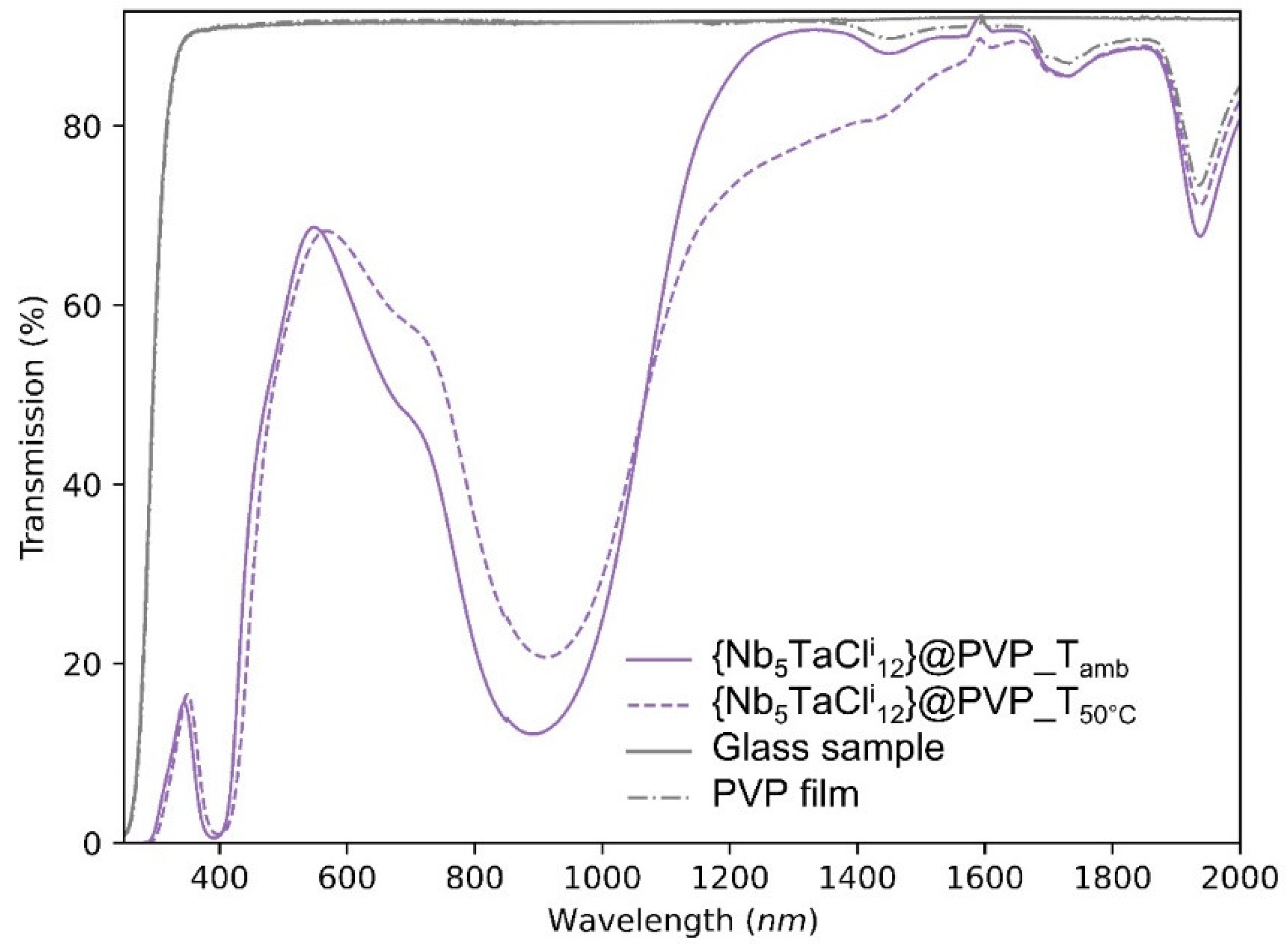 Nanomaterials 12 02052 g008 550
