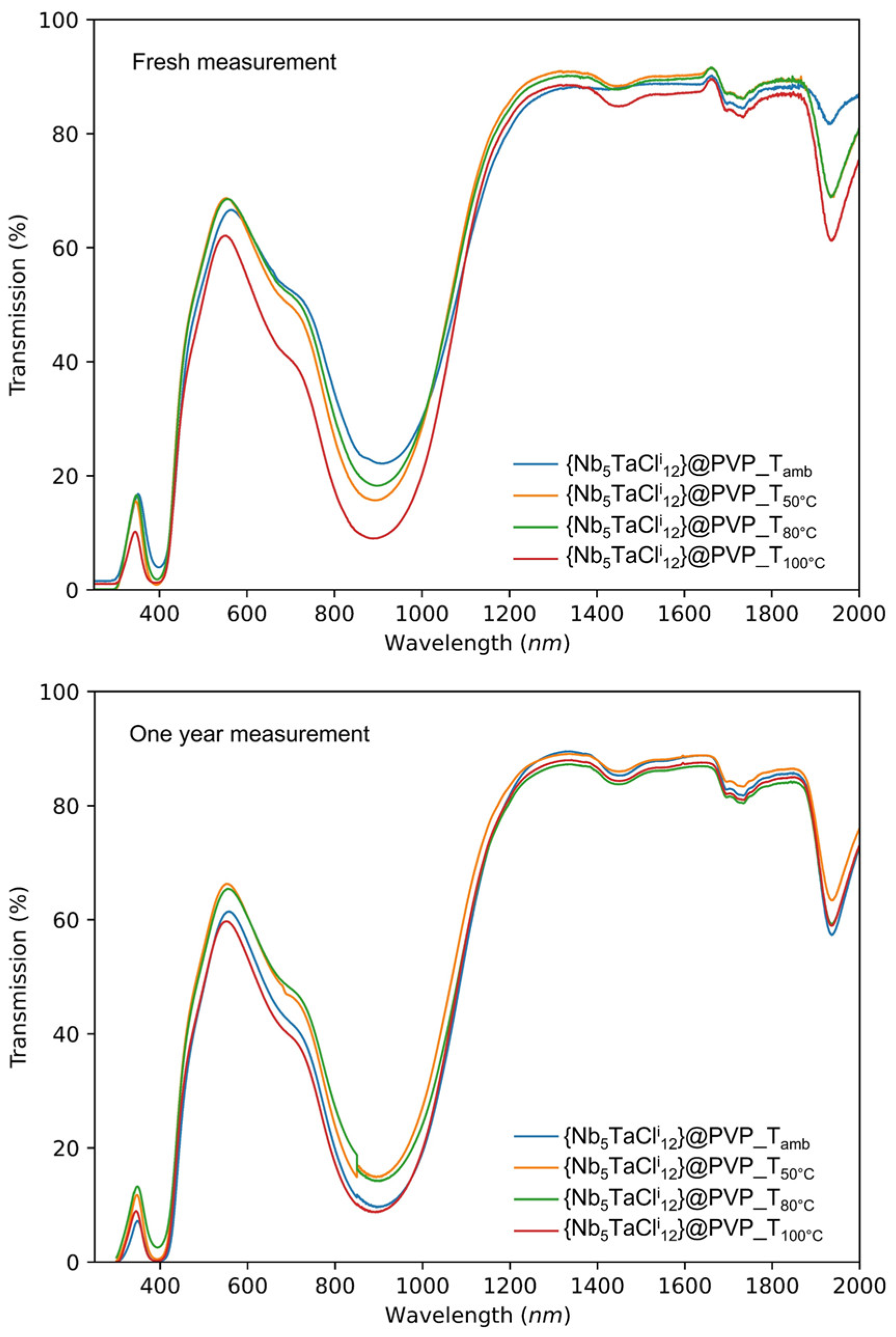 Nanomaterials 12 02052 g009 550