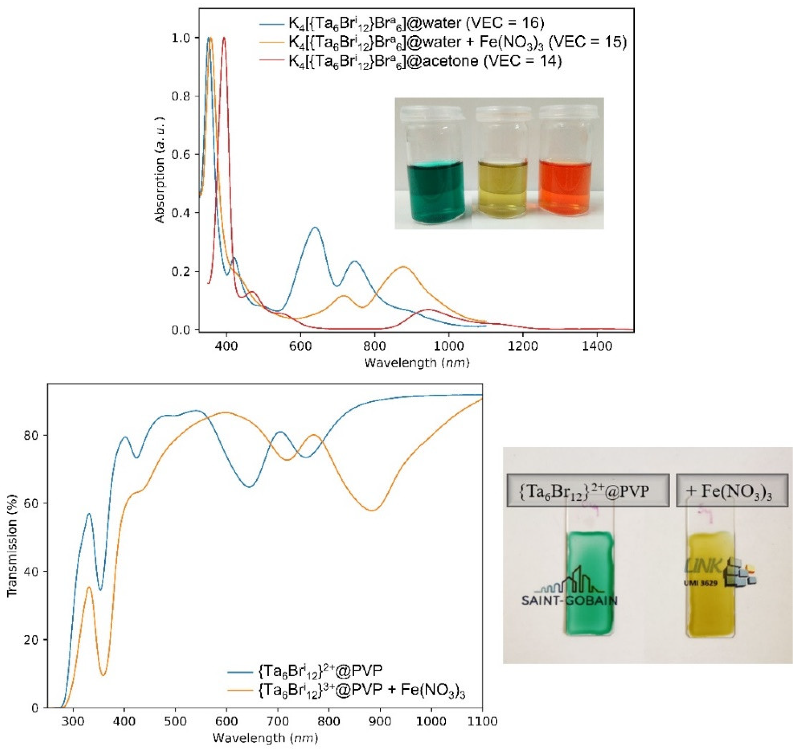 Nanomaterials 12 02052 g010 550