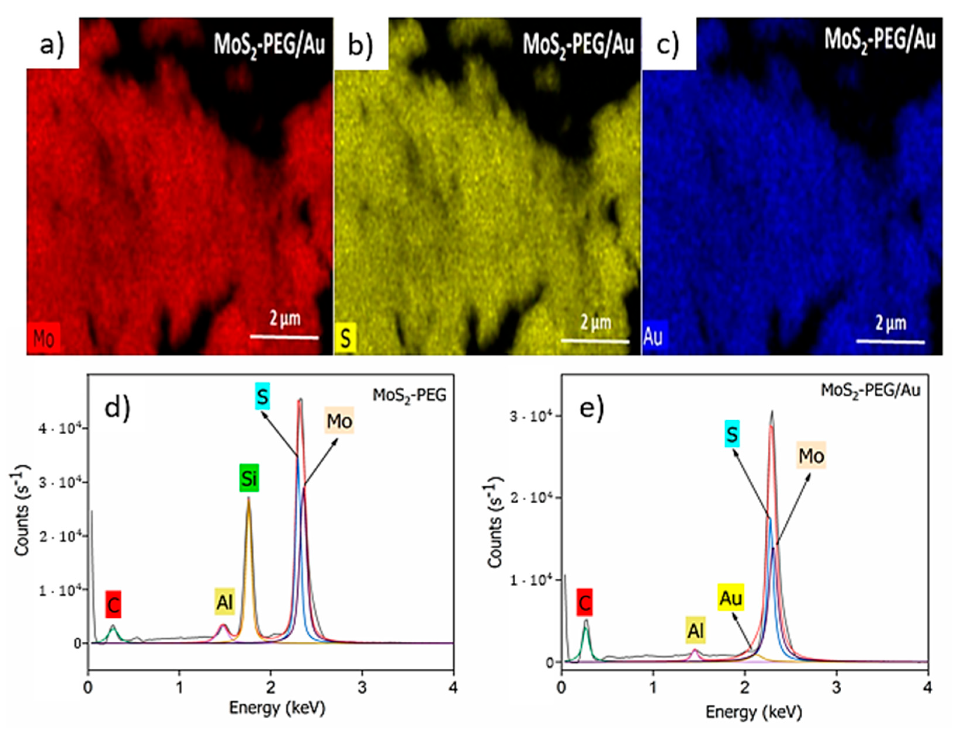 Nanomaterials 12 02053 g003