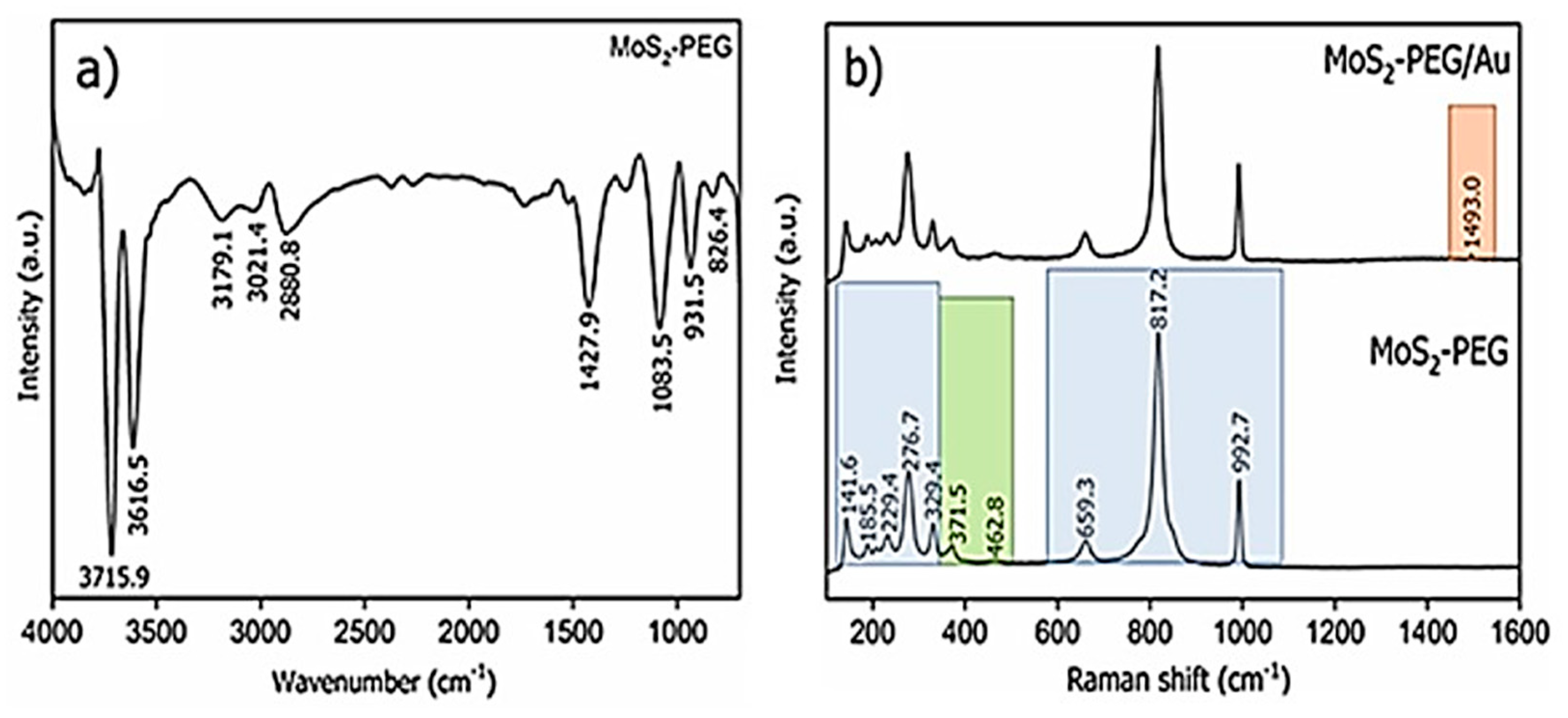 Nanomaterials 12 02053 g004