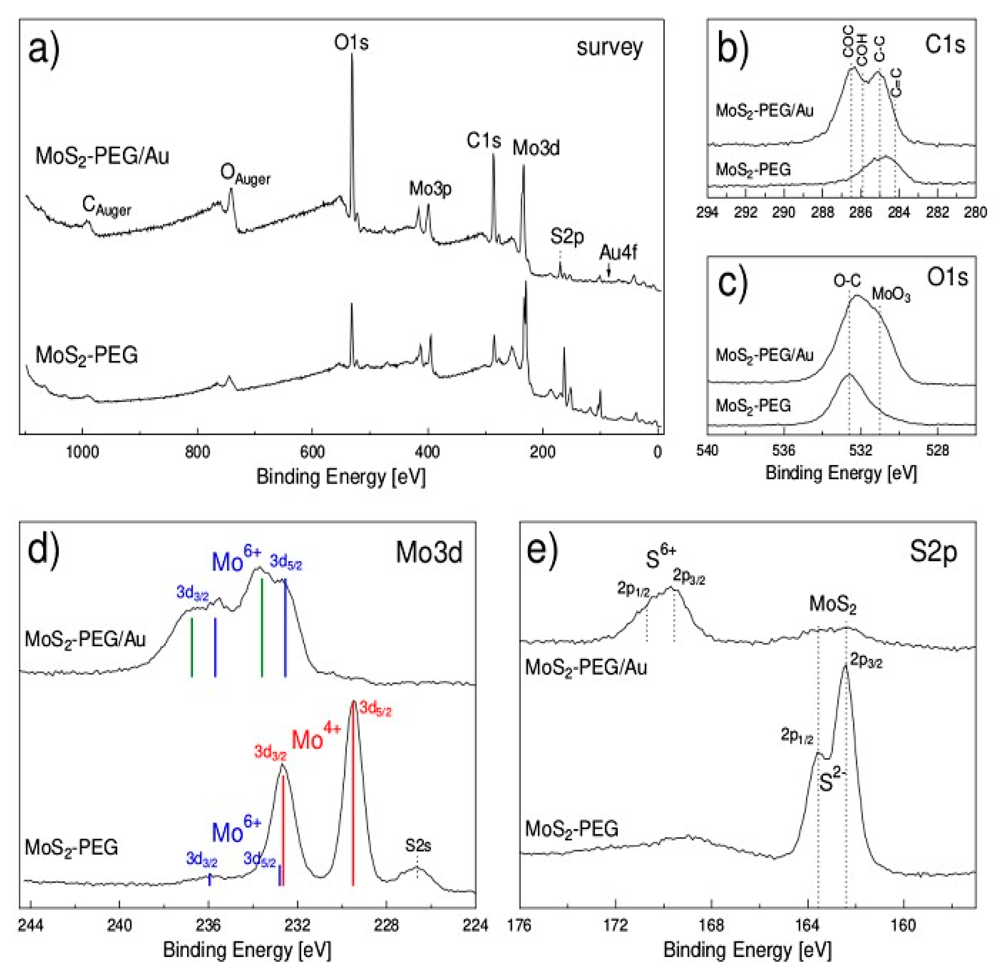 Nanomaterials 12 02053 g005