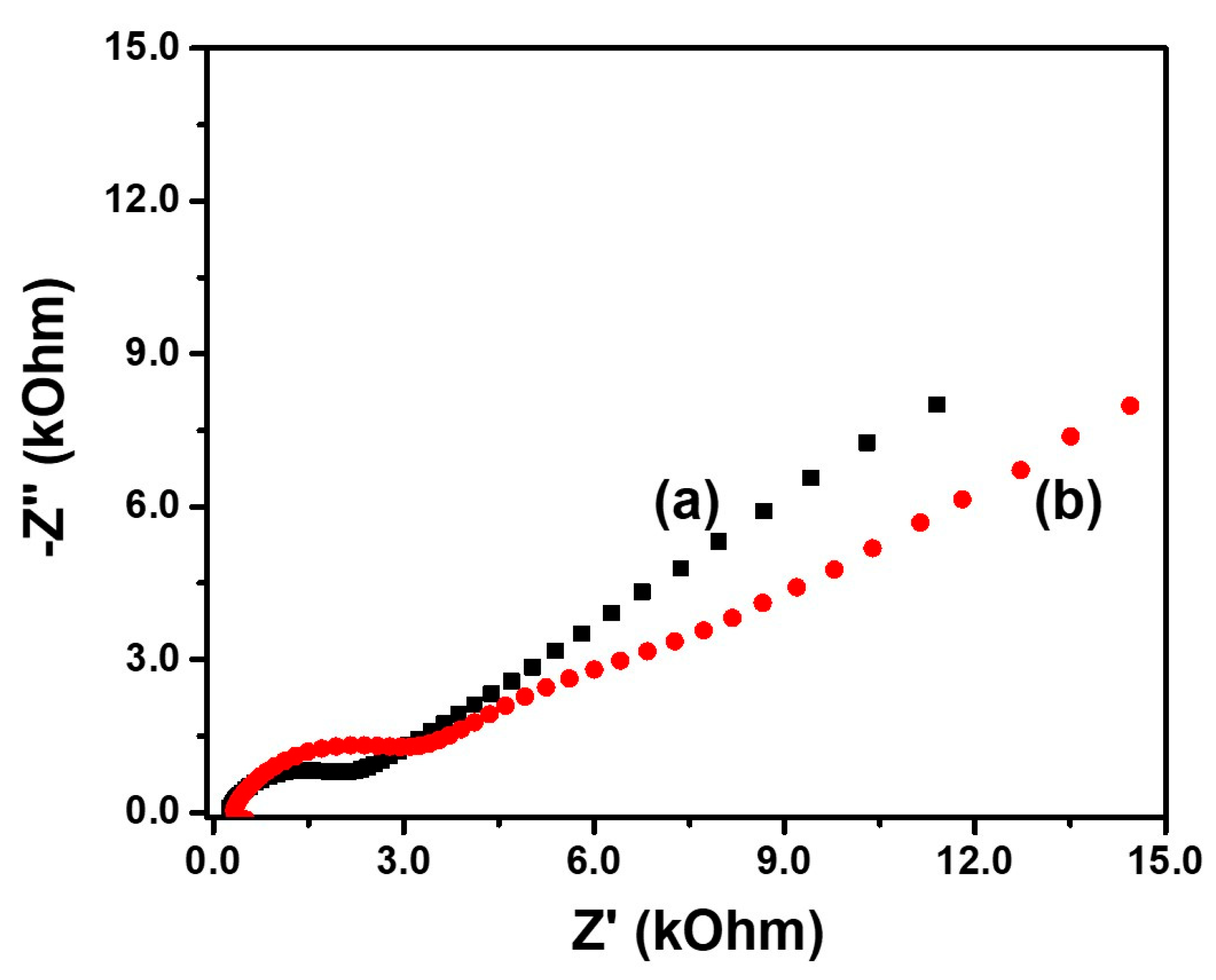 Nanomaterials 12 02053 g007
