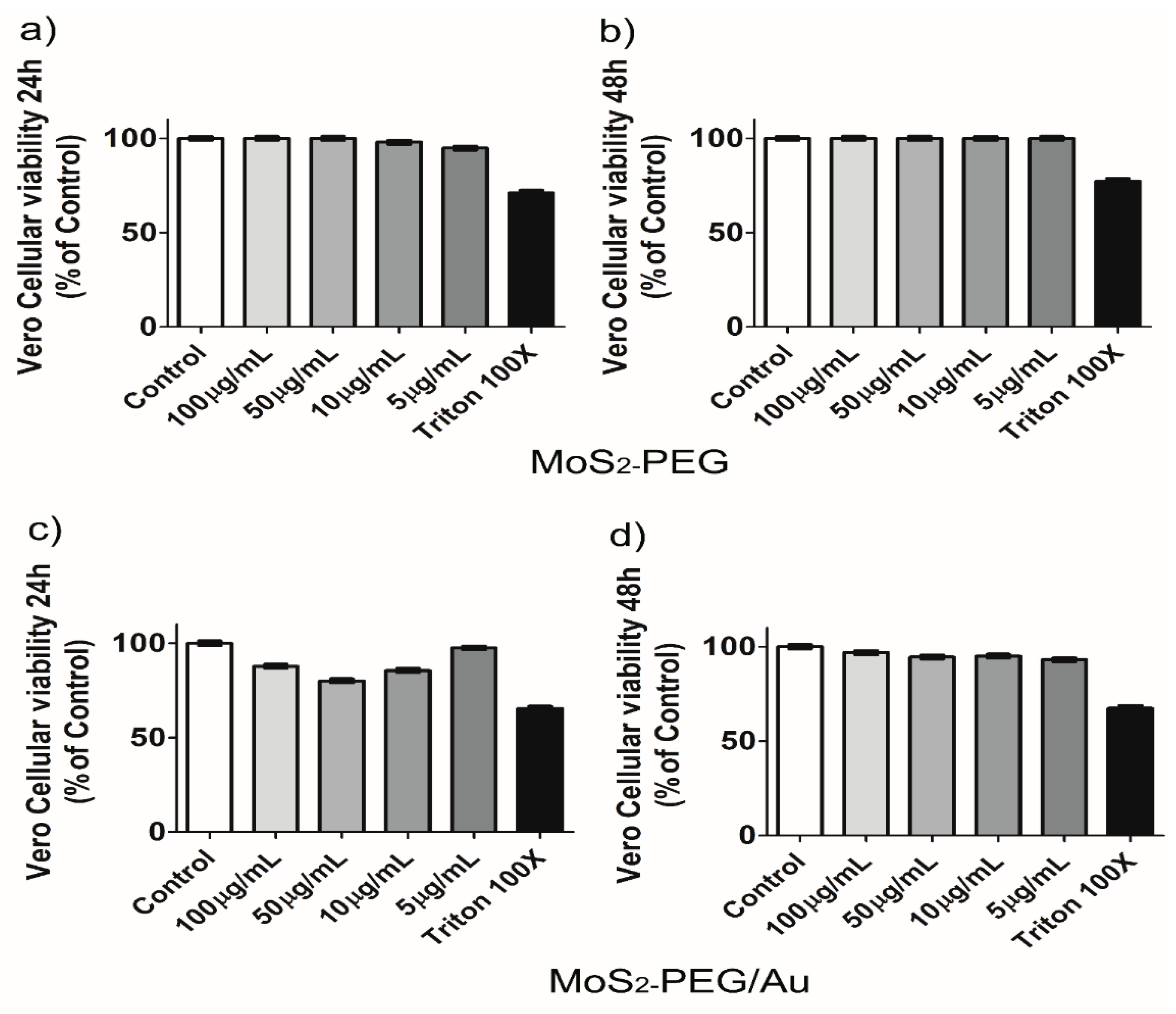 Nanomaterials 12 02053 g008