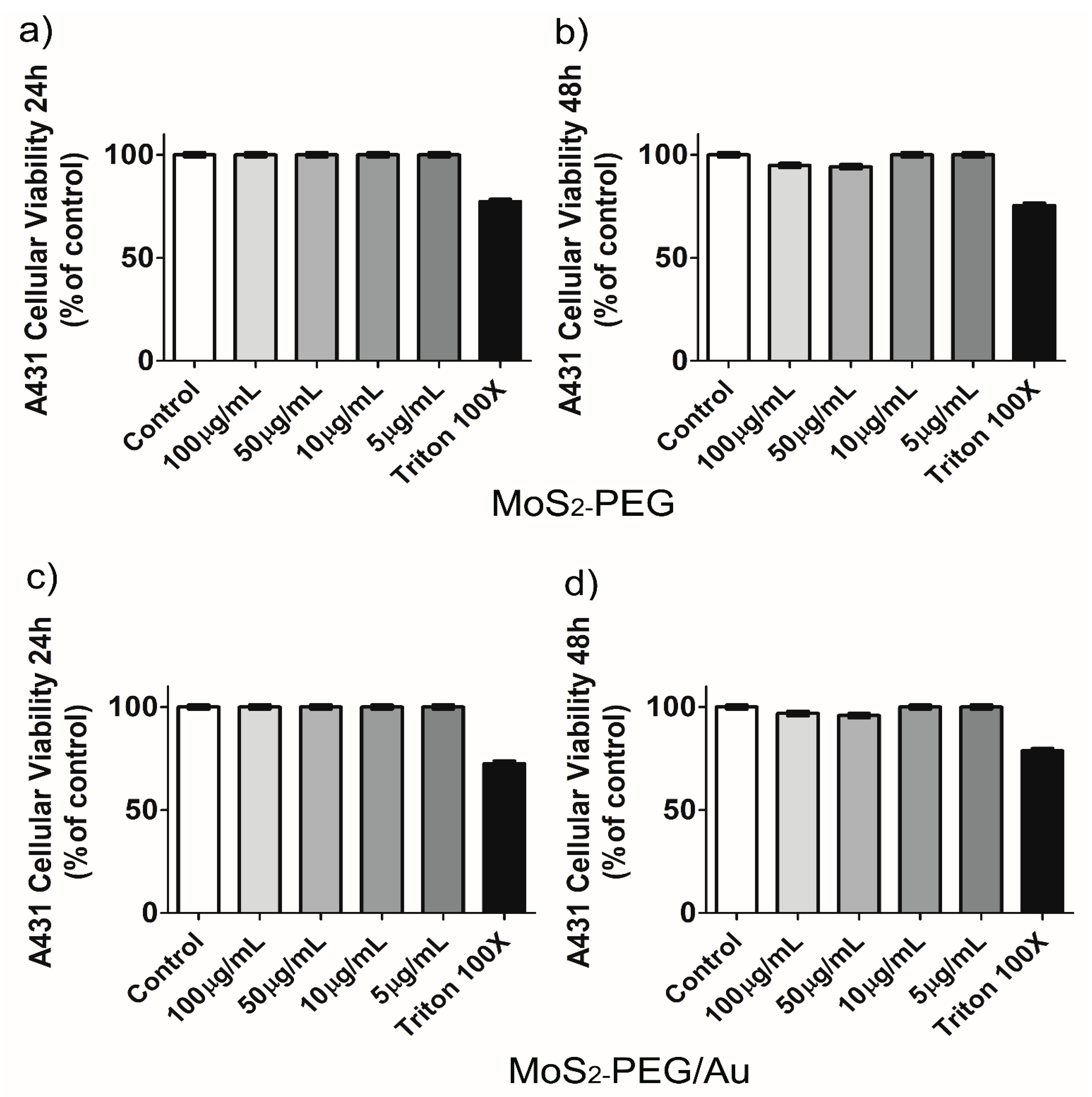 Nanomaterials 12 02053 g009