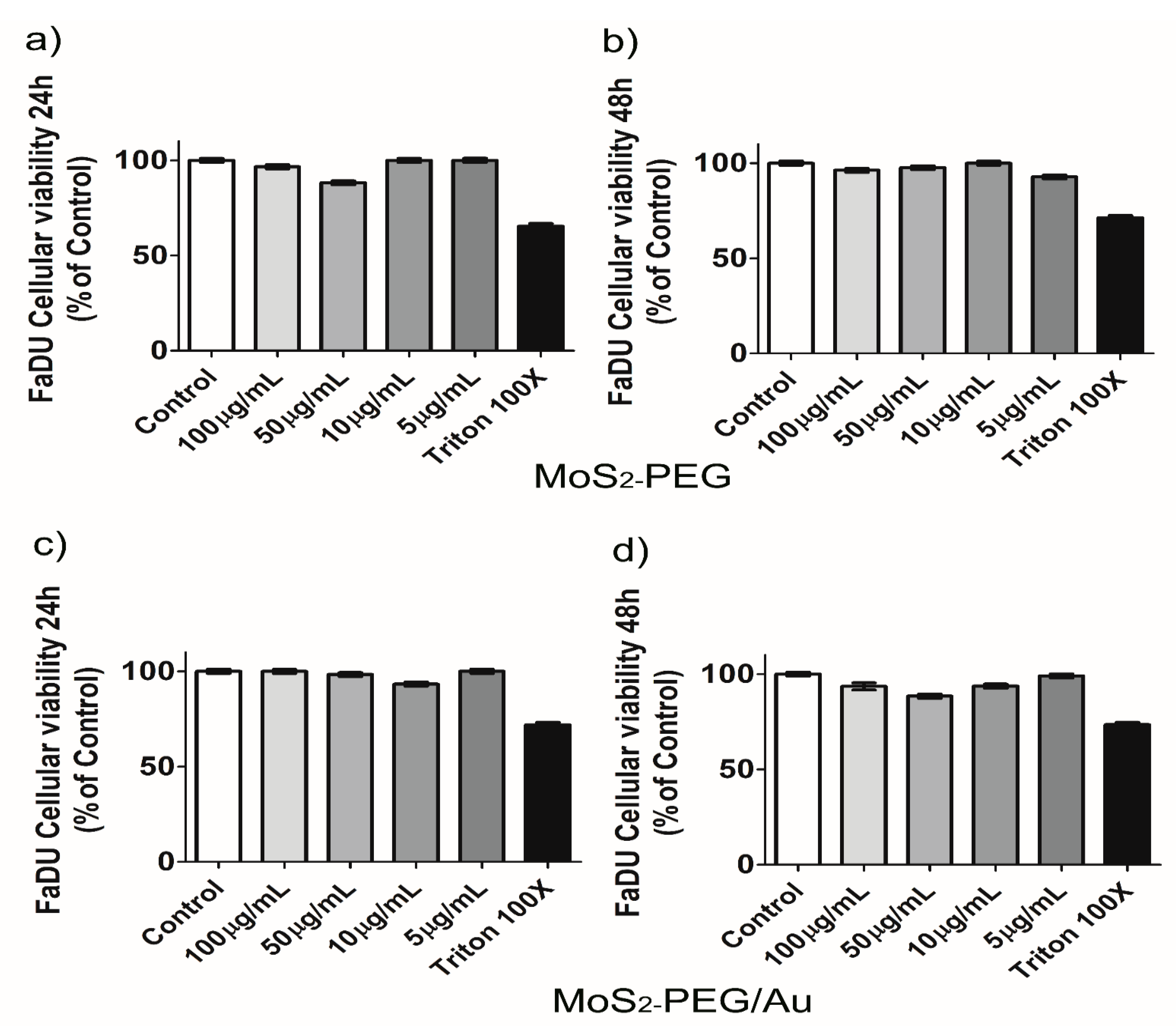 Nanomaterials 12 02053 g010