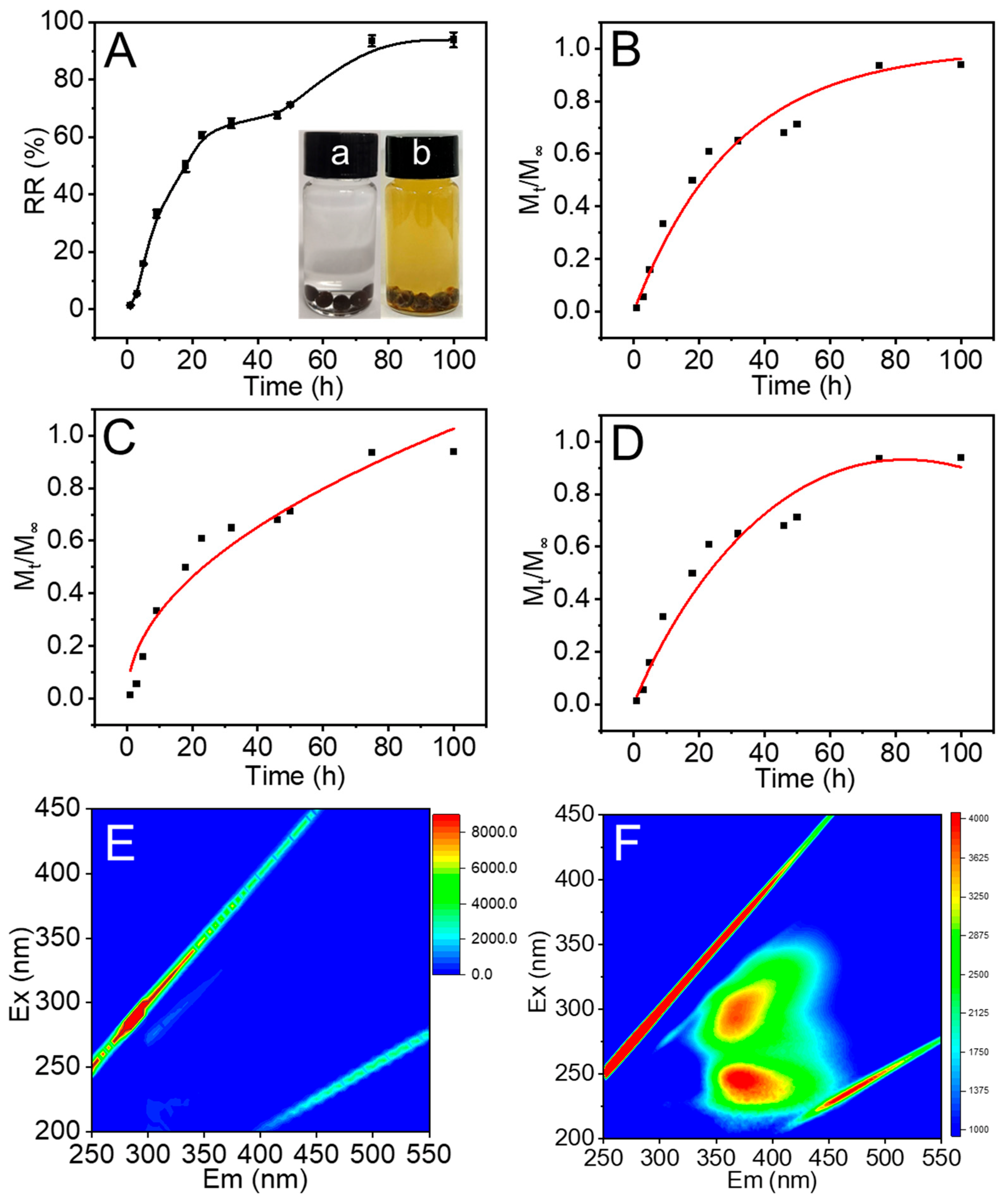 Nanomaterials 12 02056 g002
