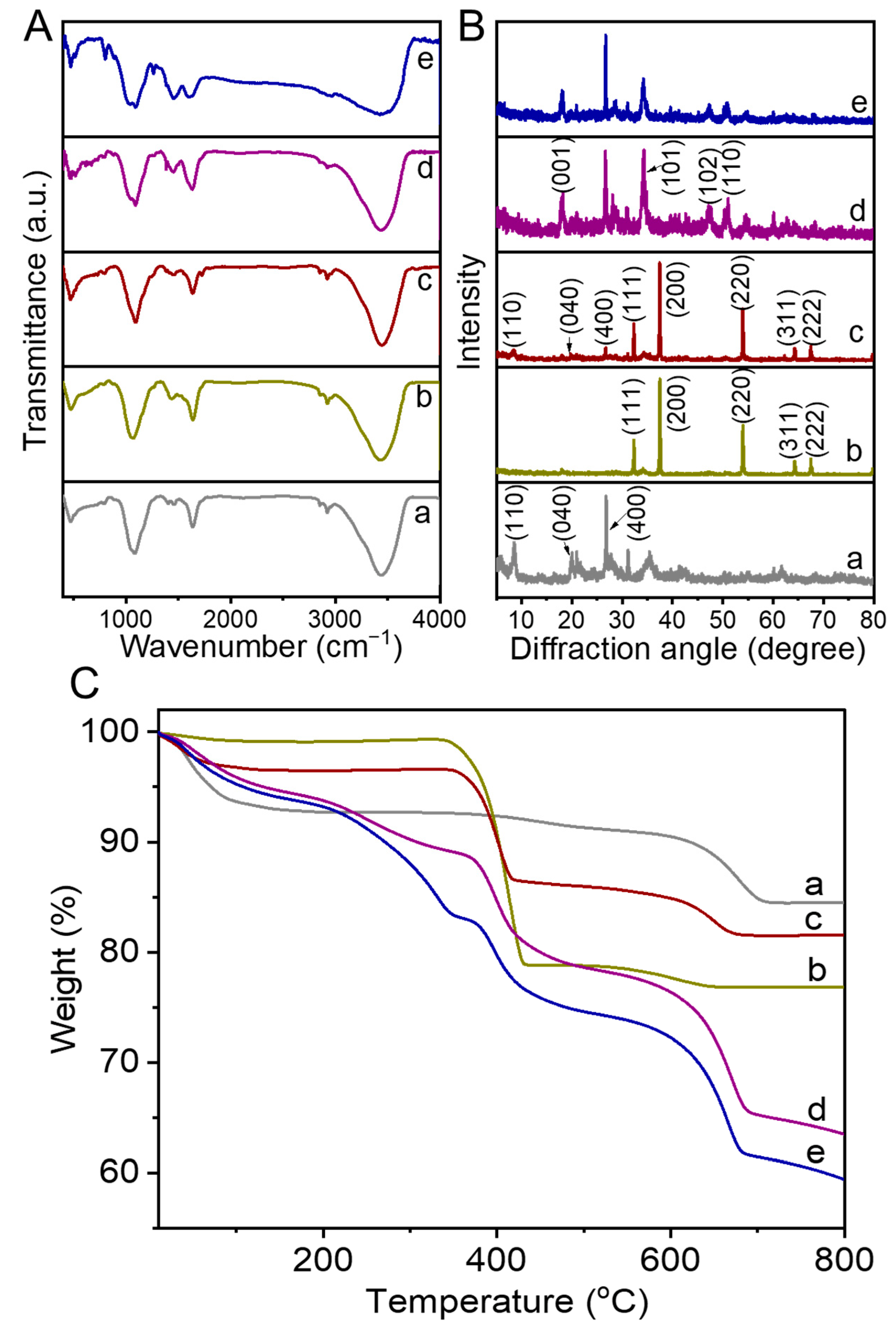 Nanomaterials 12 02056 g006