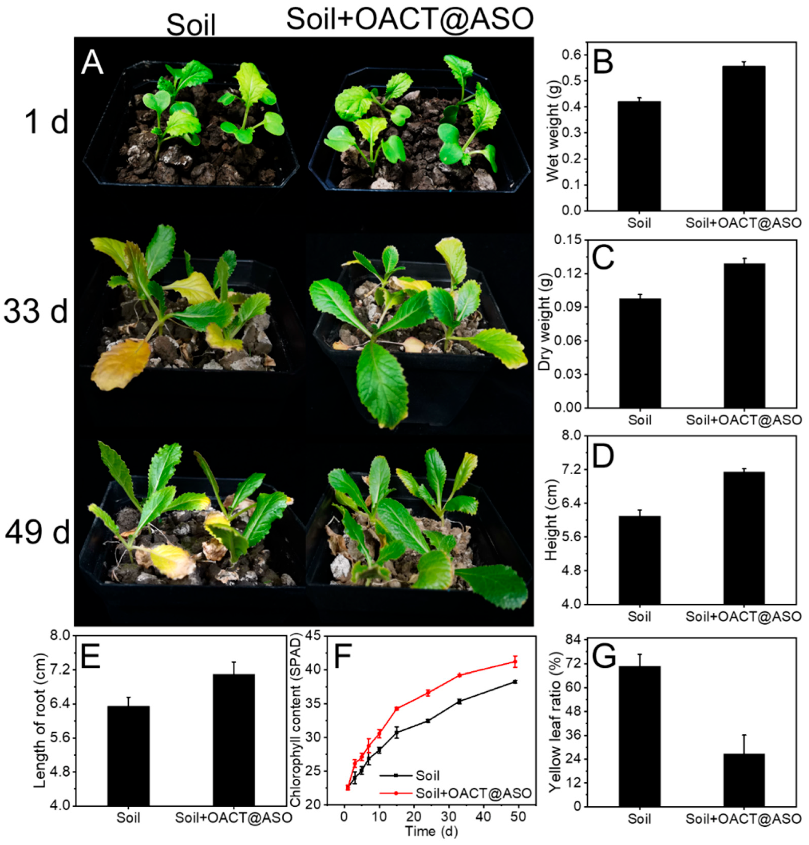 Nanomaterials 12 02056 g007