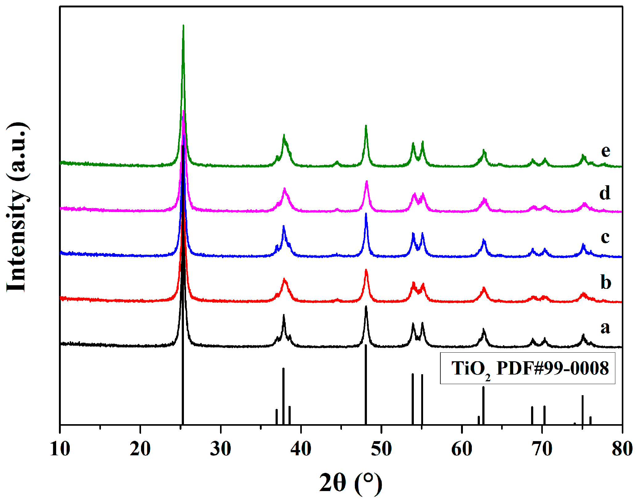 Nanomaterials 12 02058 g001
