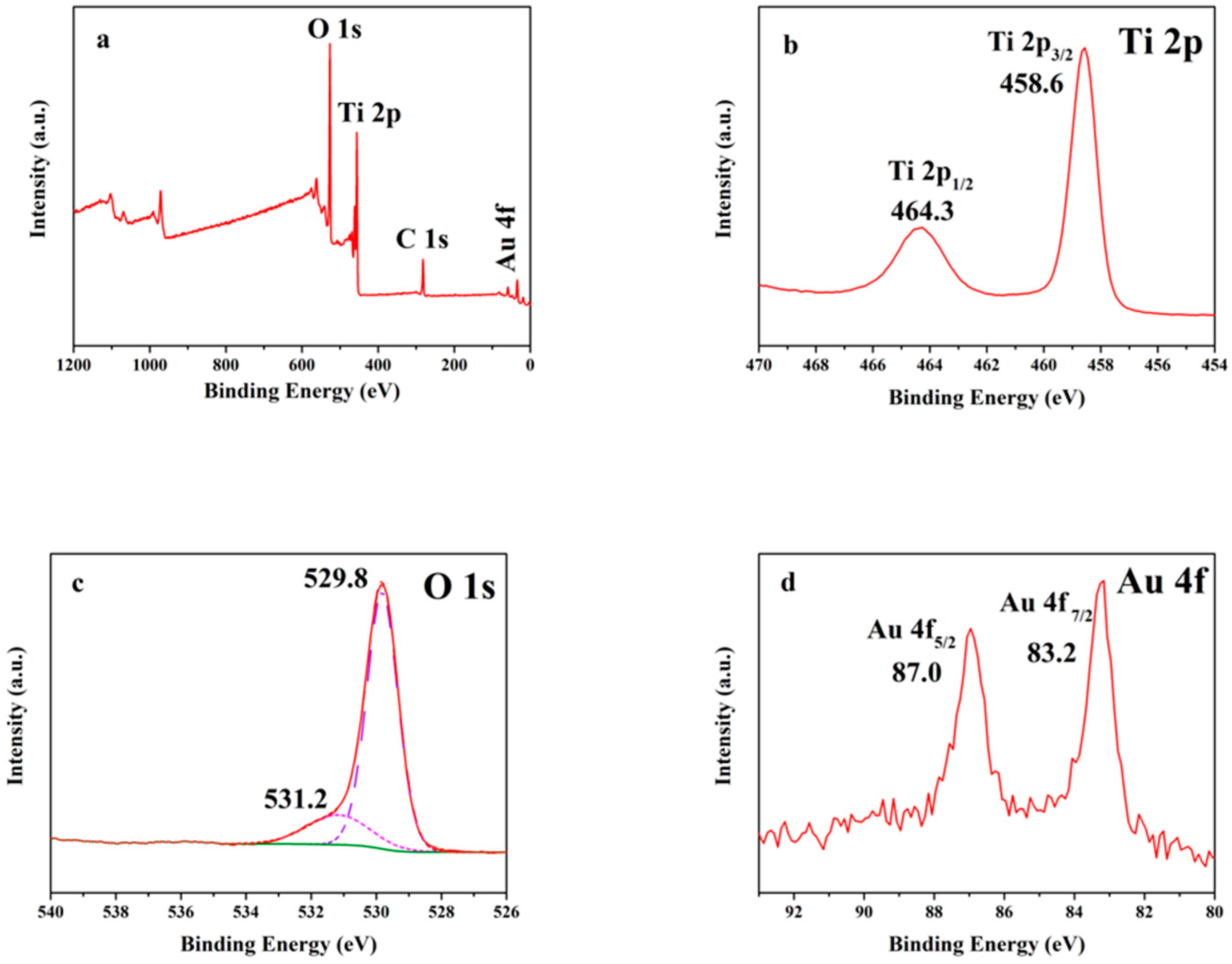 Nanomaterials 12 02058 g003