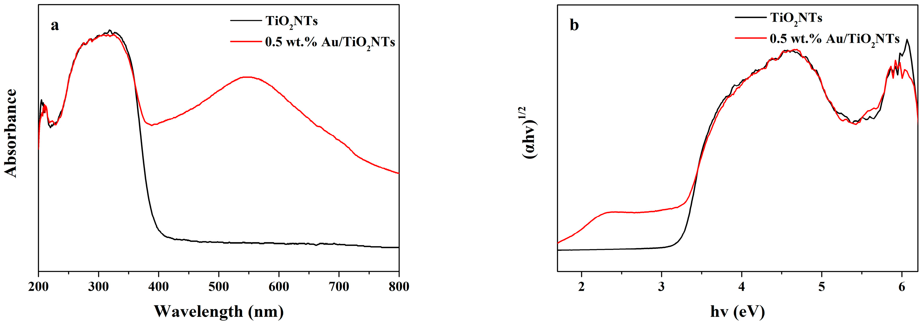 Nanomaterials 12 02058 g004