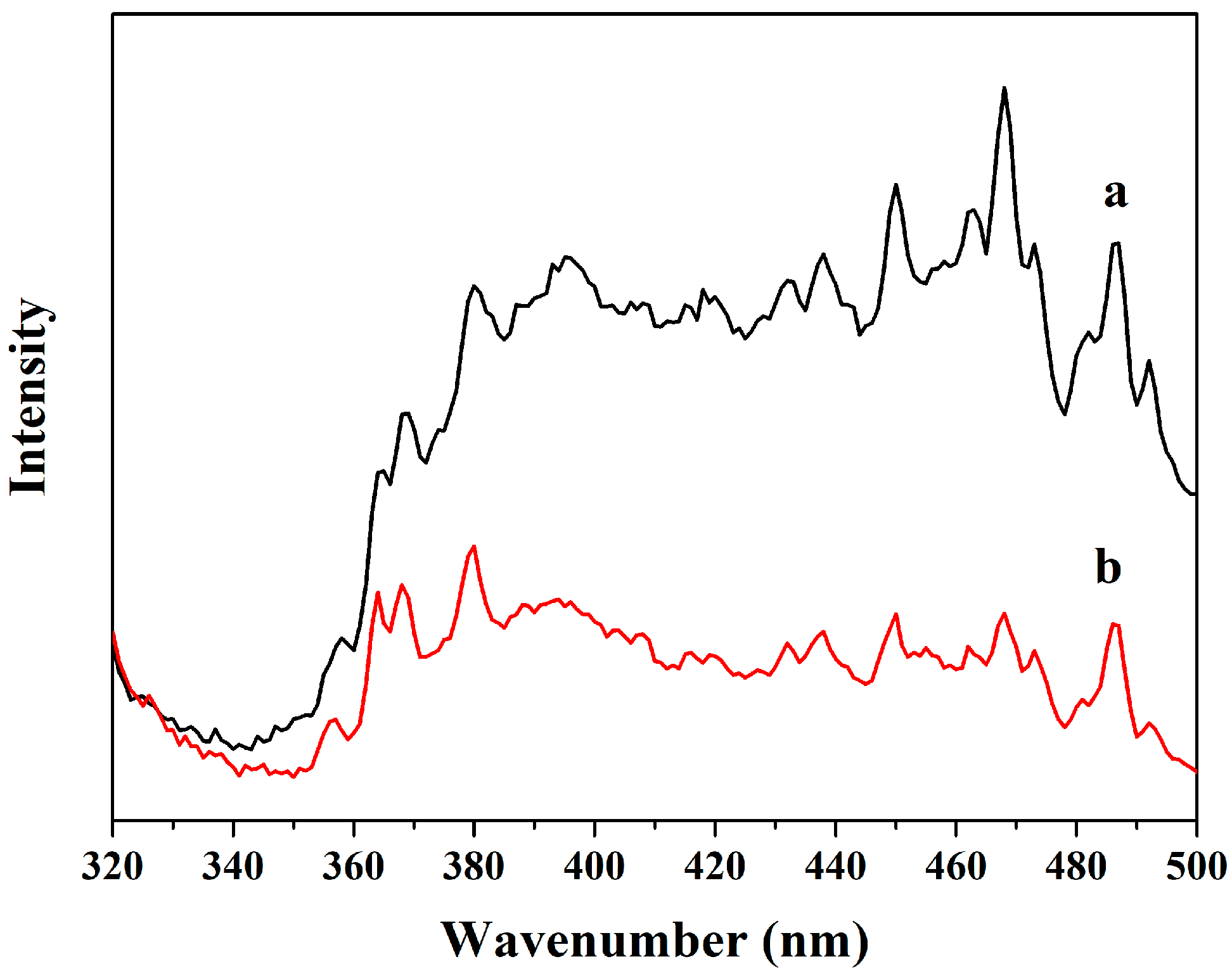 Nanomaterials 12 02058 g005