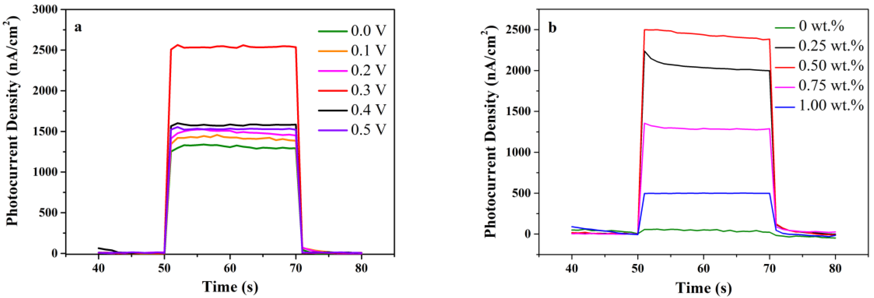 Nanomaterials 12 02058 g006