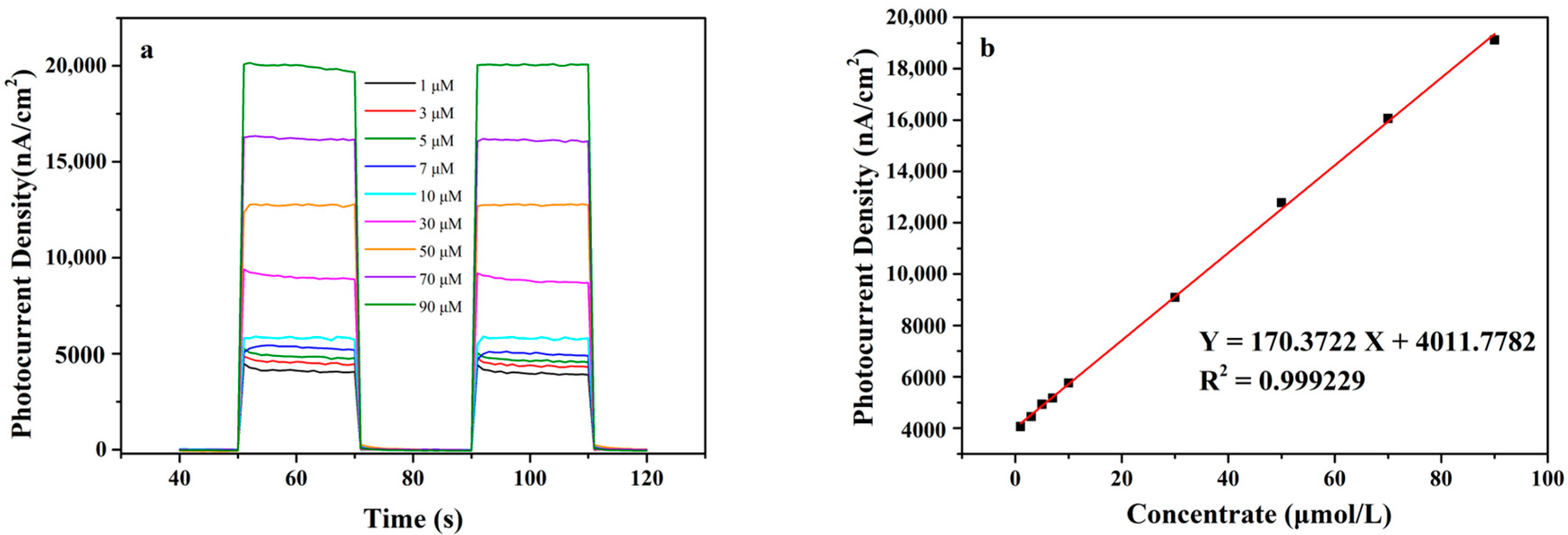 Nanomaterials 12 02058 g007